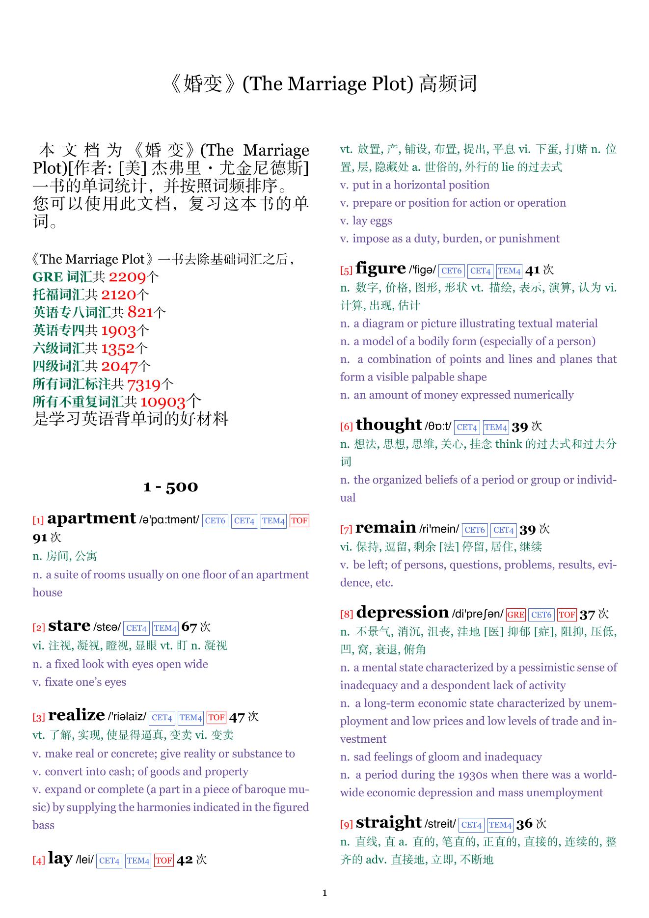 The Marriage Plot词频统计