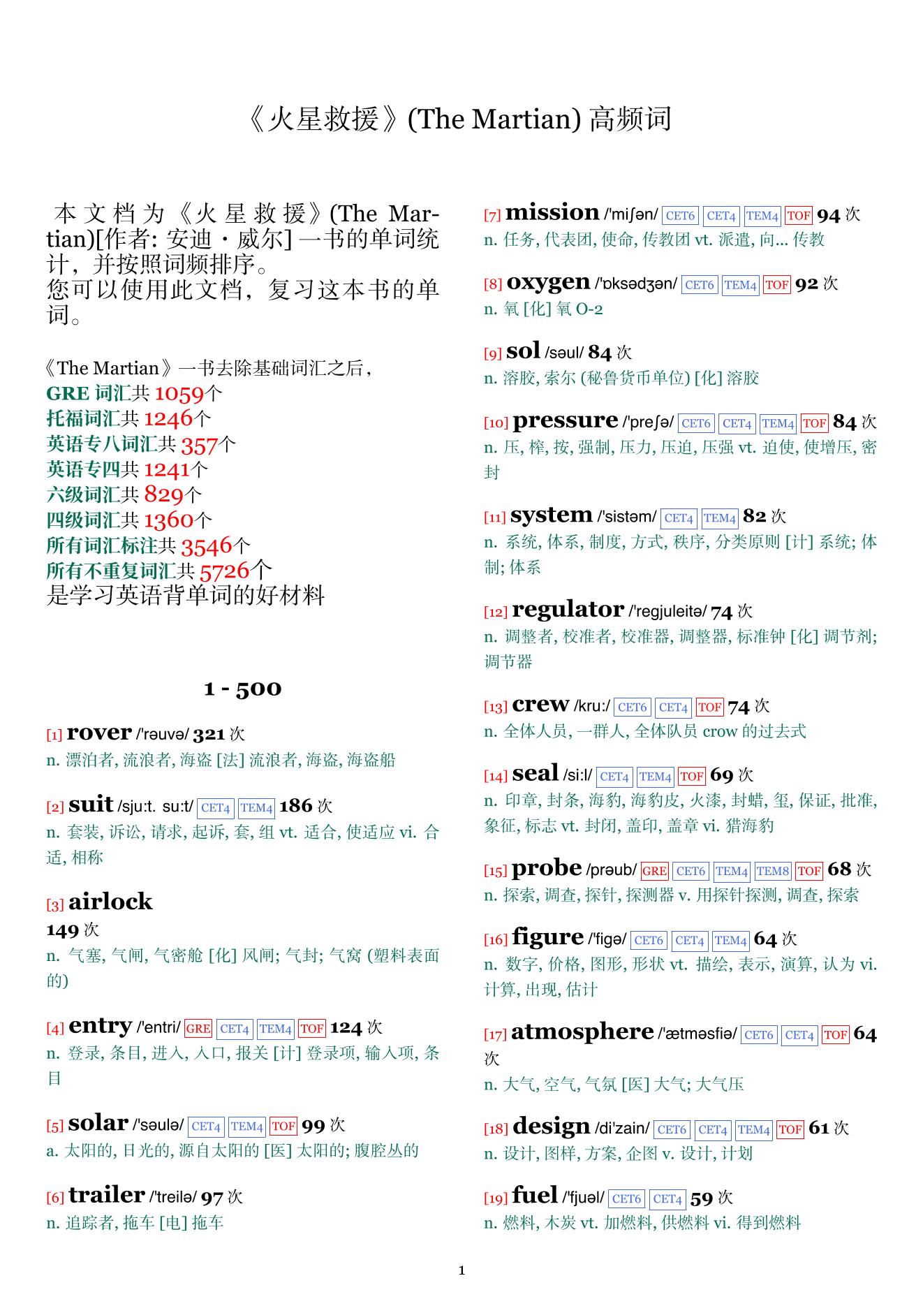 The Martian词频统计