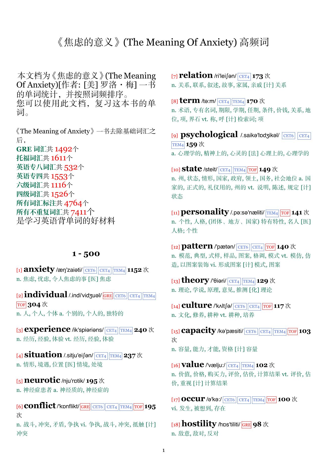 The Meaning Of Anxiety词频统计