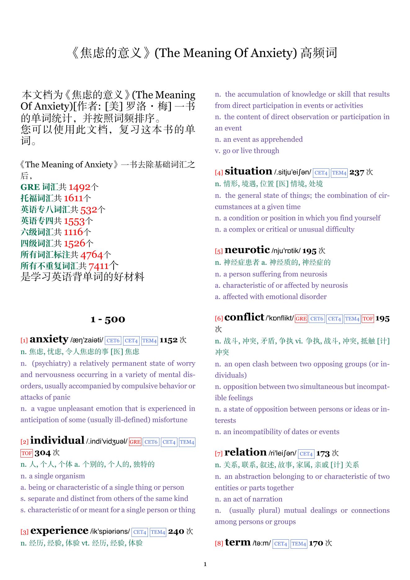 The Meaning Of Anxiety词频统计