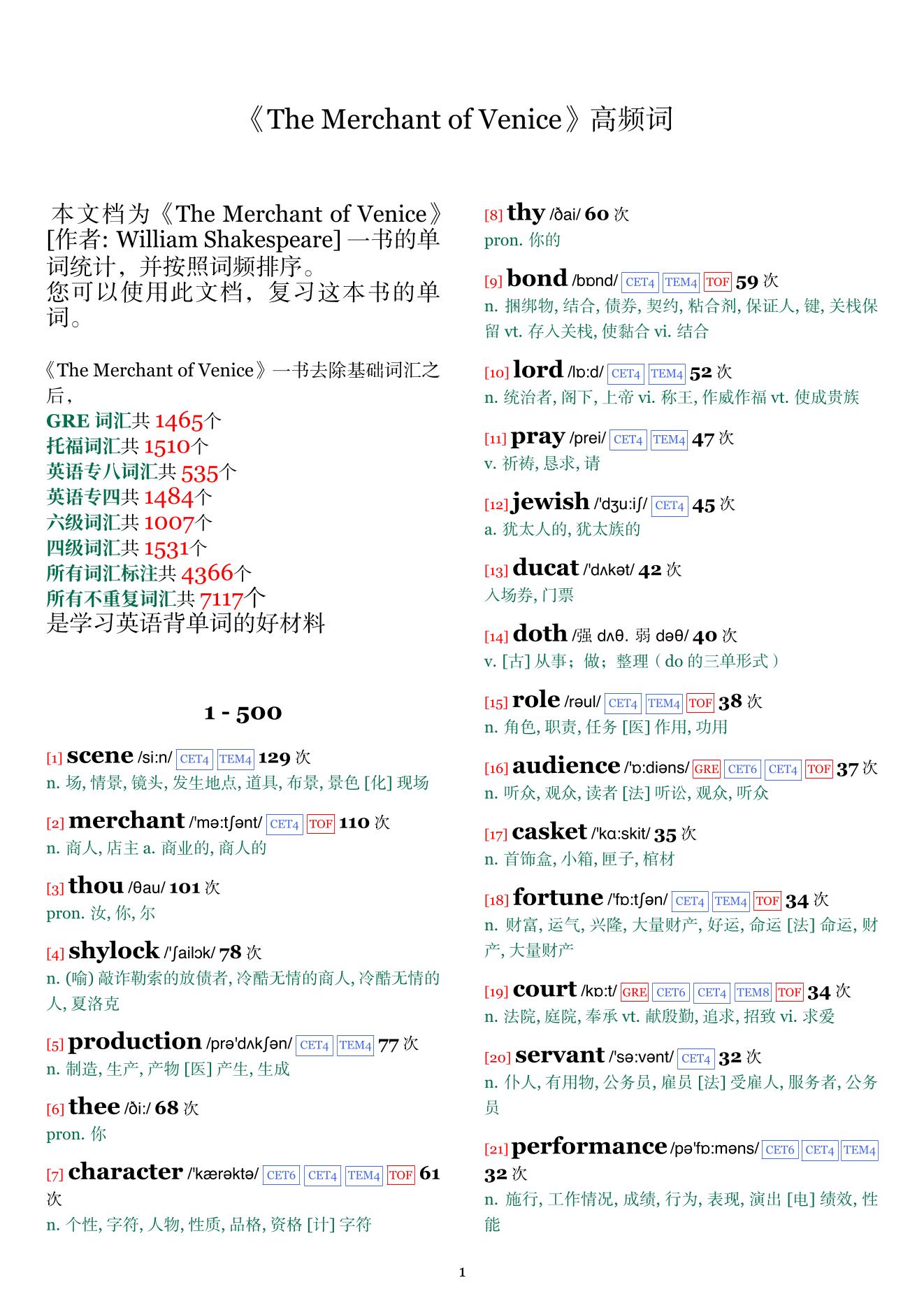 The Merchant of Venice词频统计