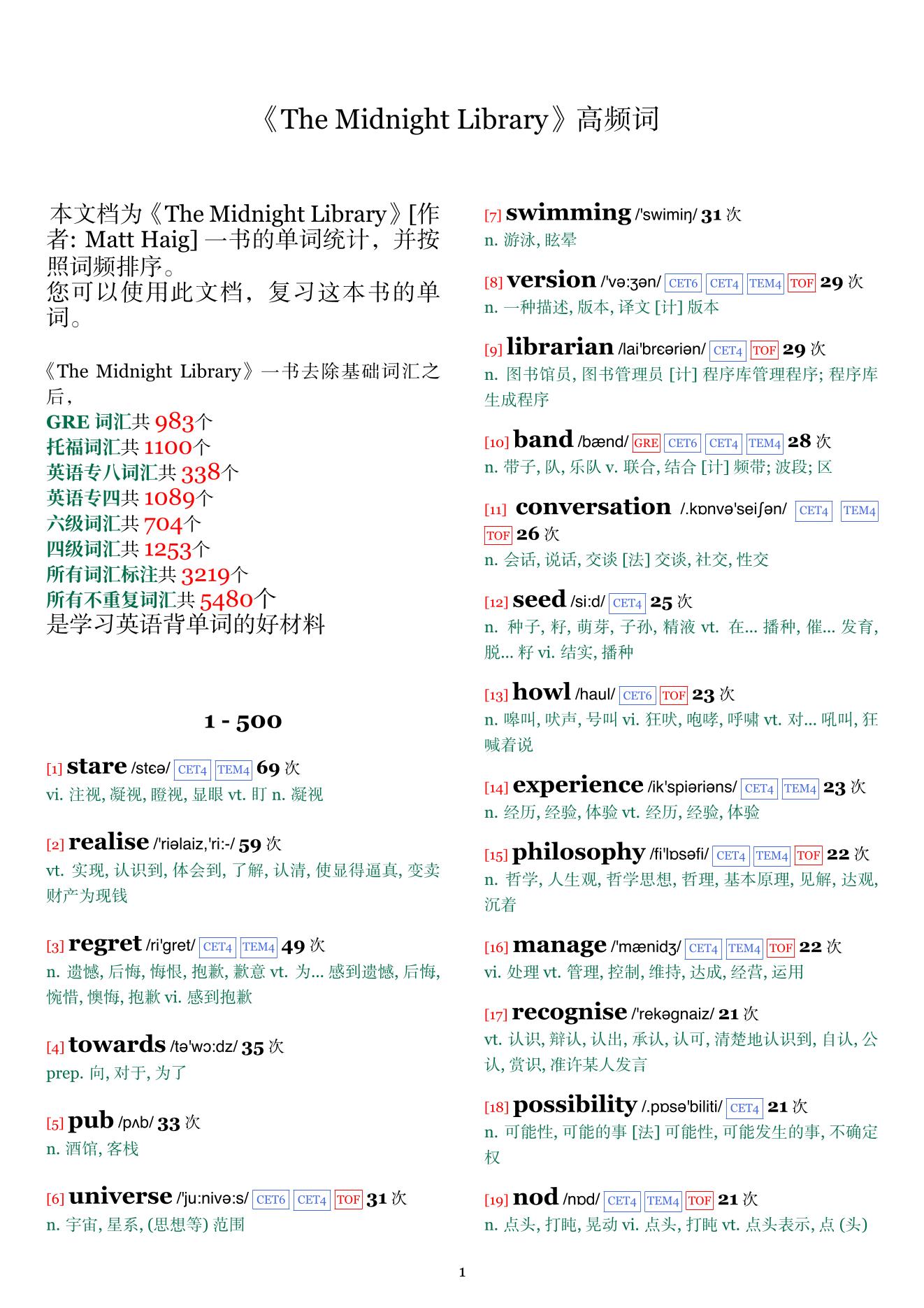 The Midnight Library词频统计