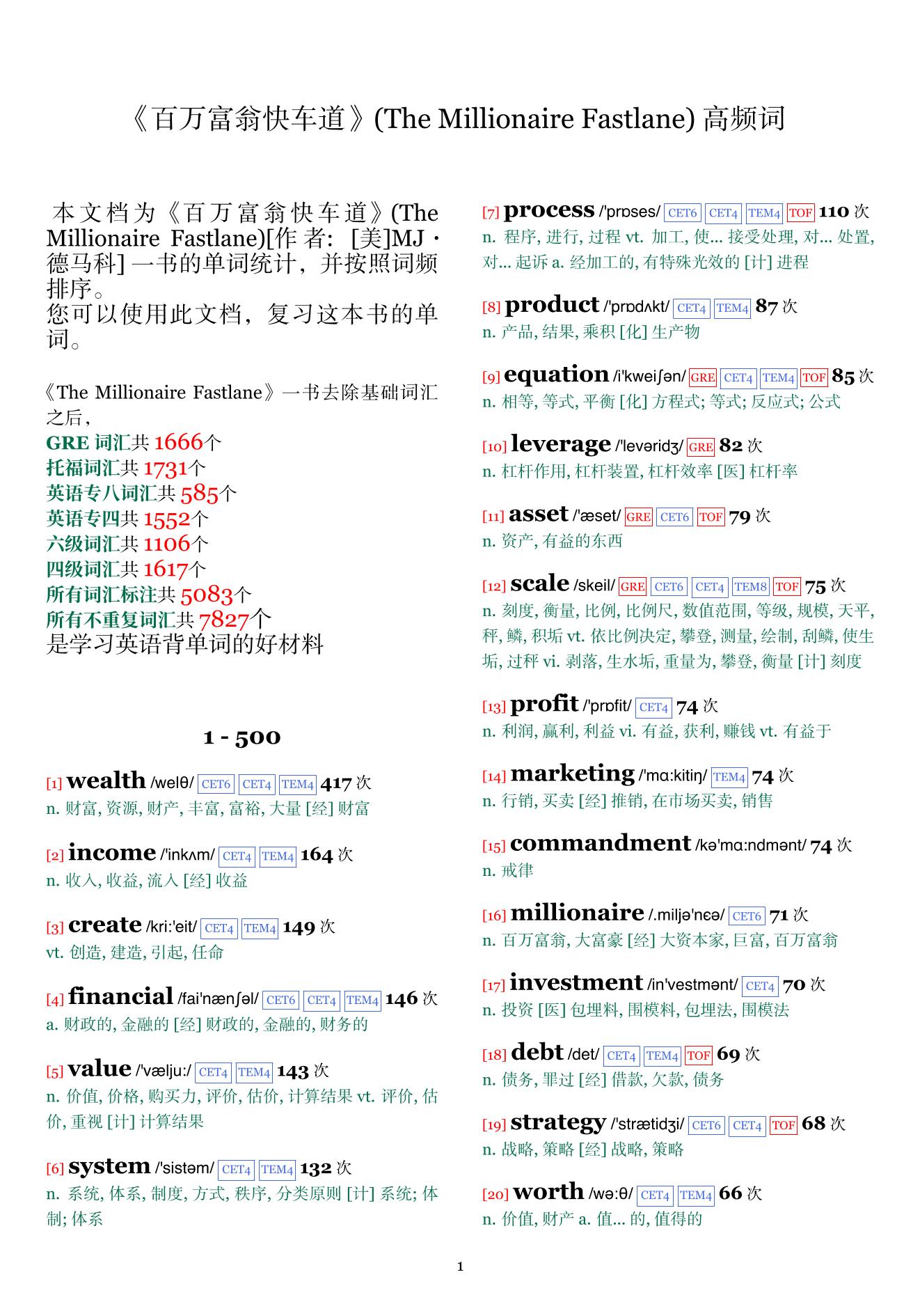 The Millionaire Fastlane词频统计