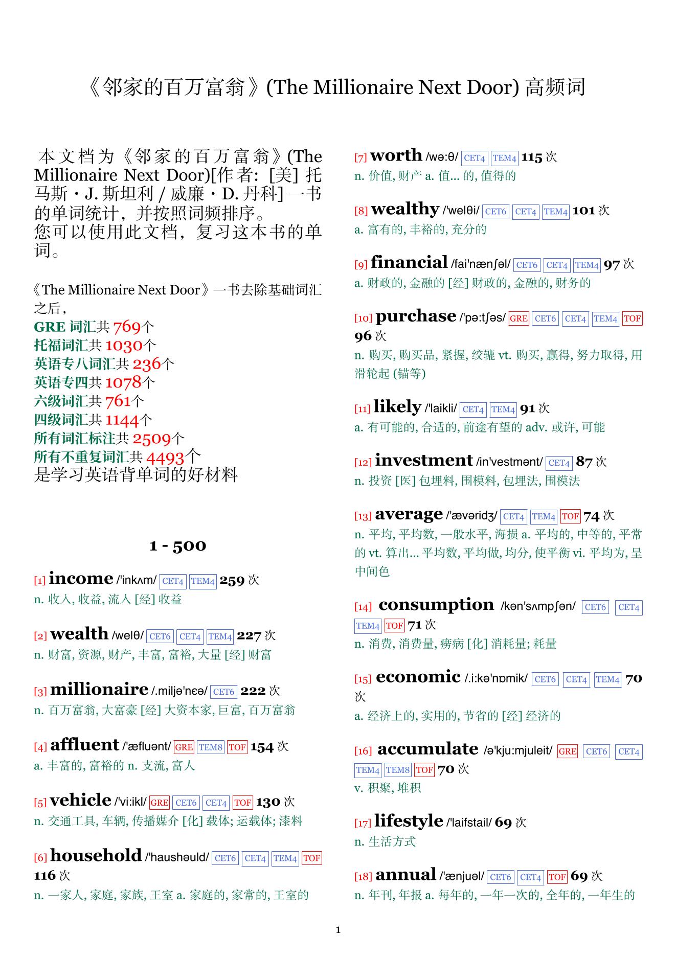 The Millionaire Next Door词频统计