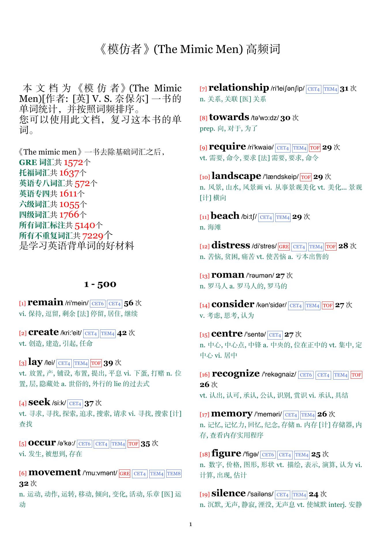 The Mimic Men词频统计
