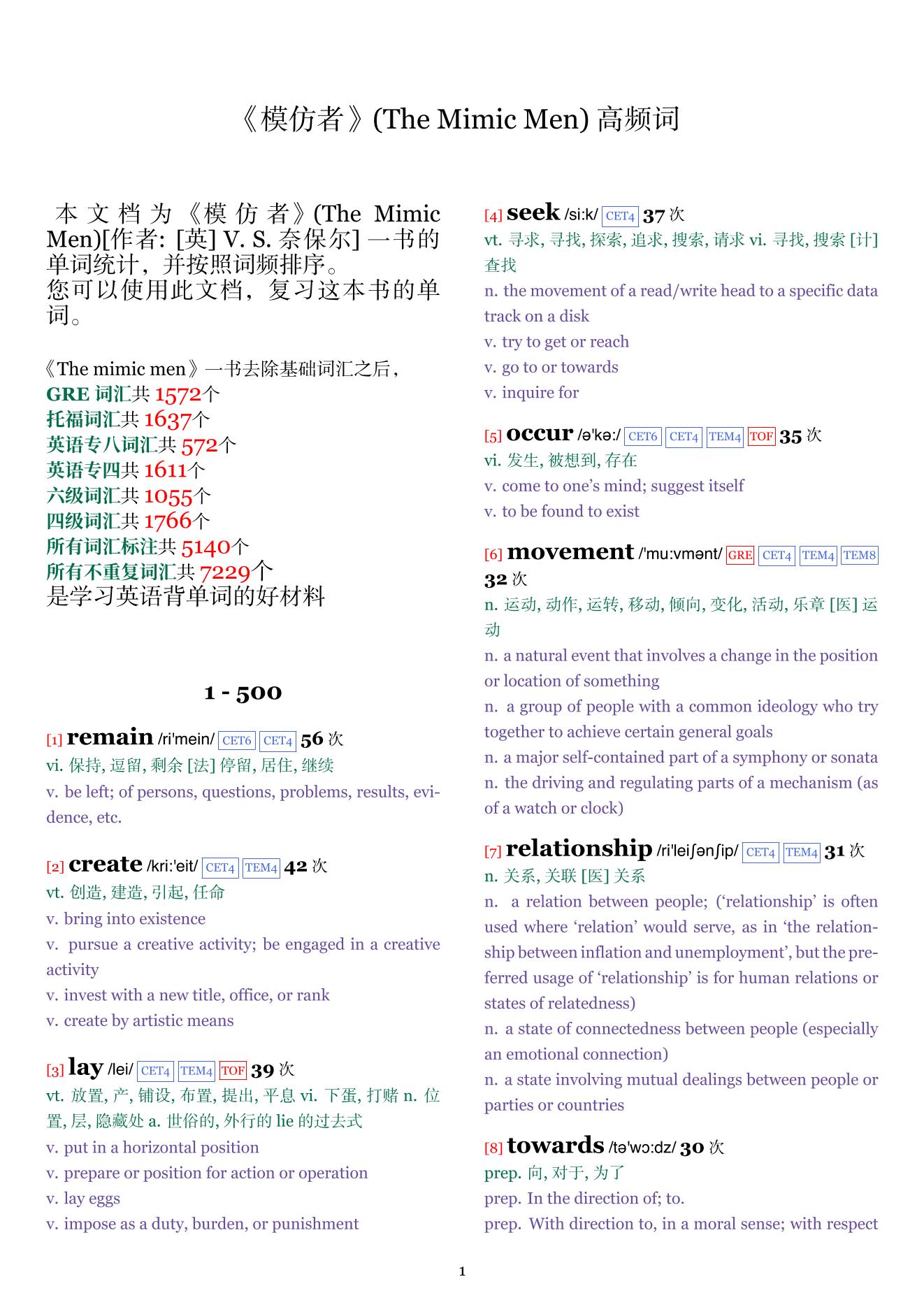 The Mimic Men词频统计