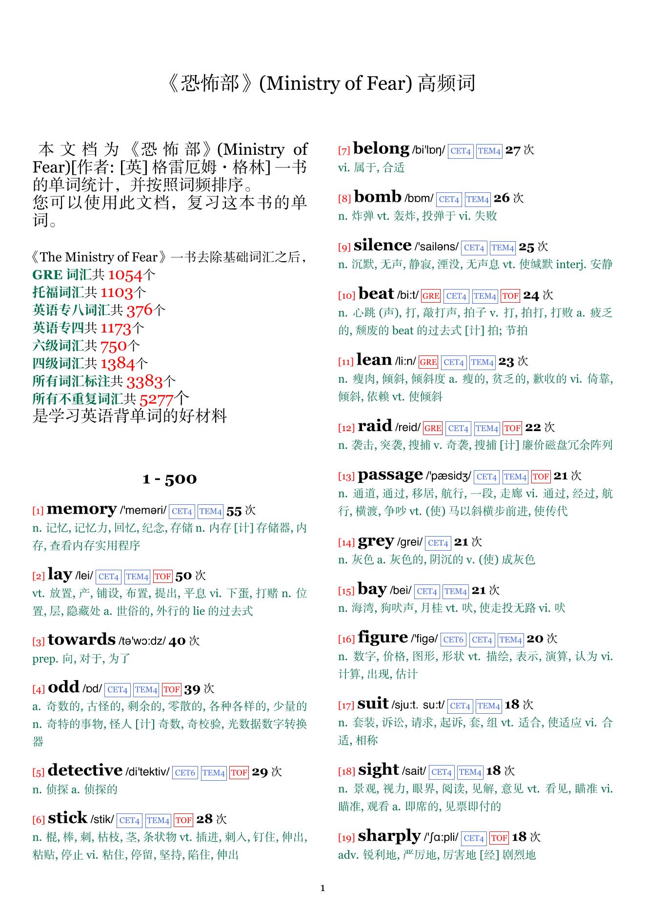 Ministry of Fear词频统计