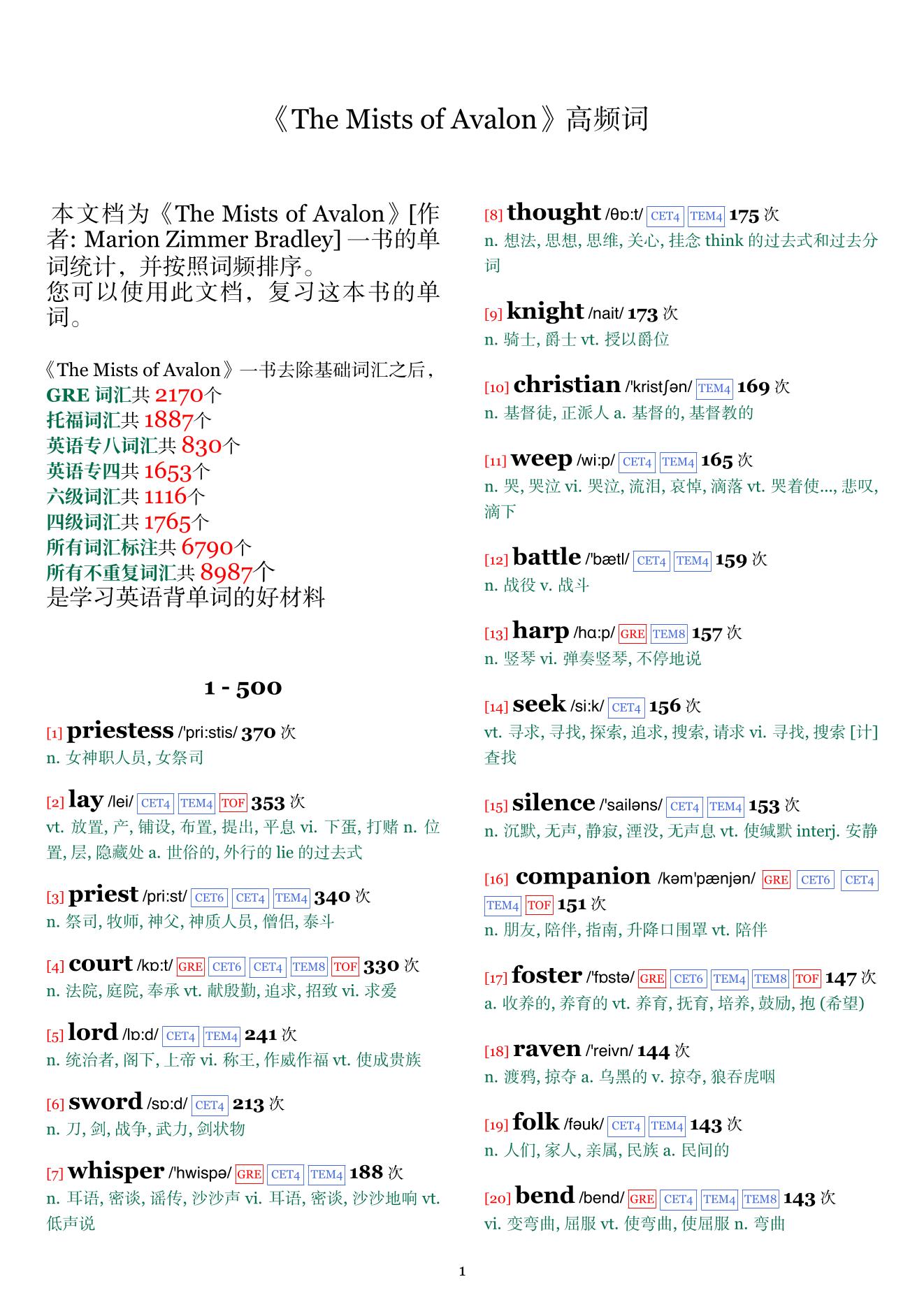 The Mists of Avalon词频统计