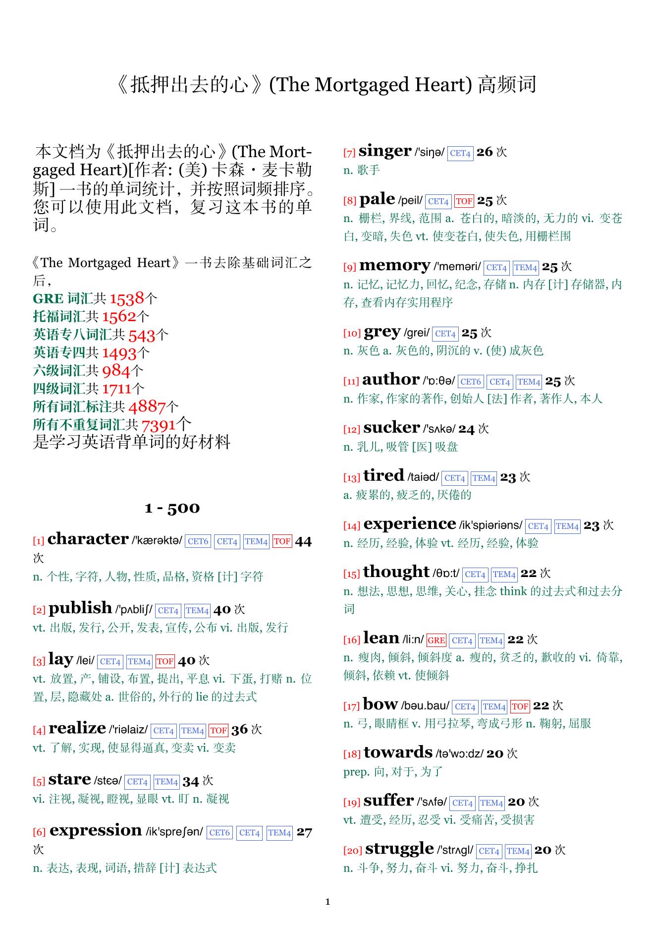 The Mortgaged Heart词频统计