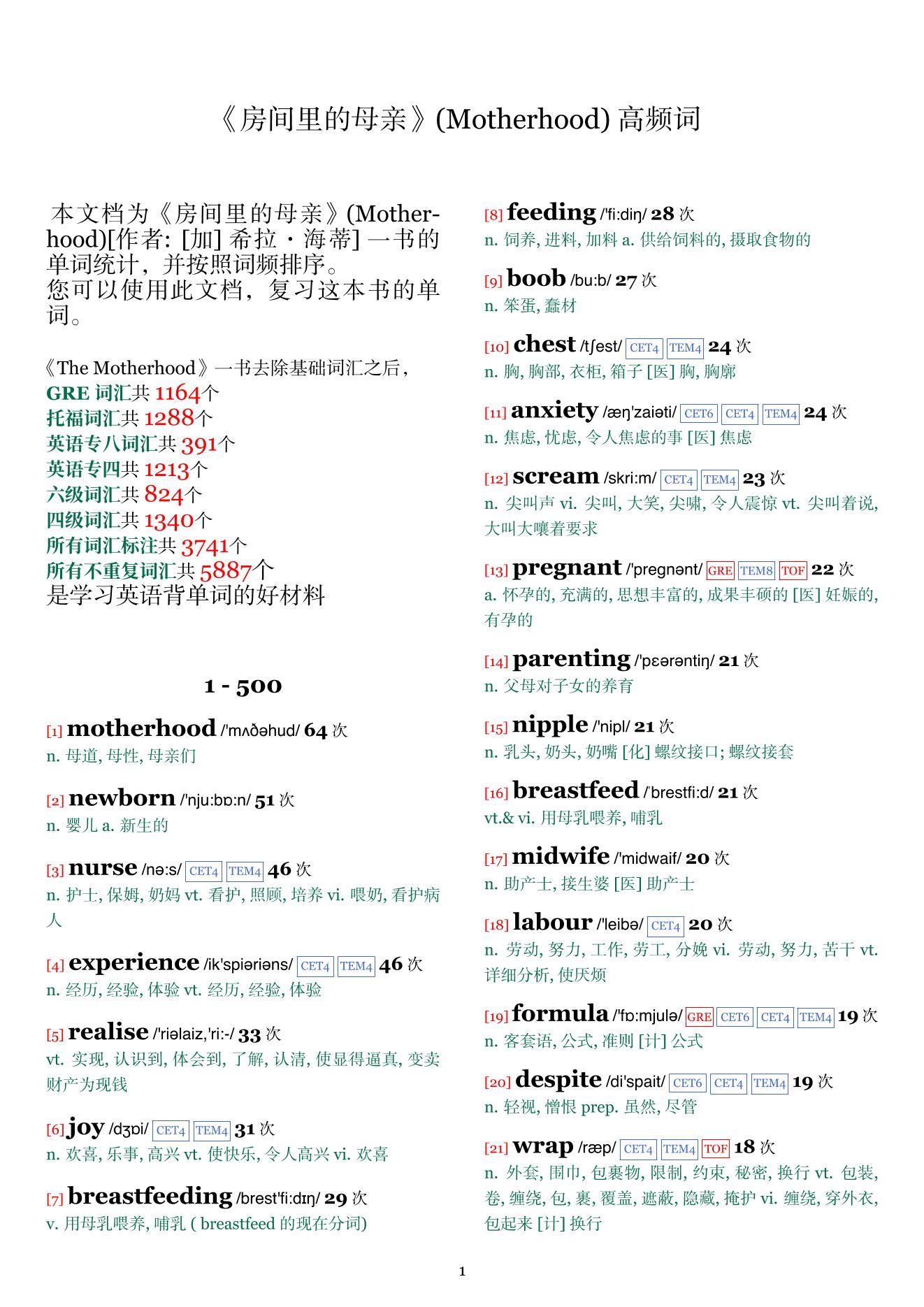 Motherhood词频统计