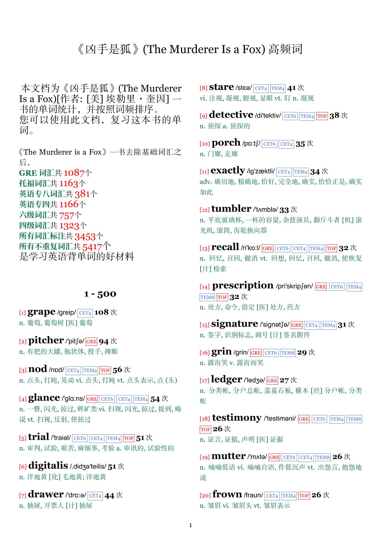 The Murderer Is a Fox词频统计