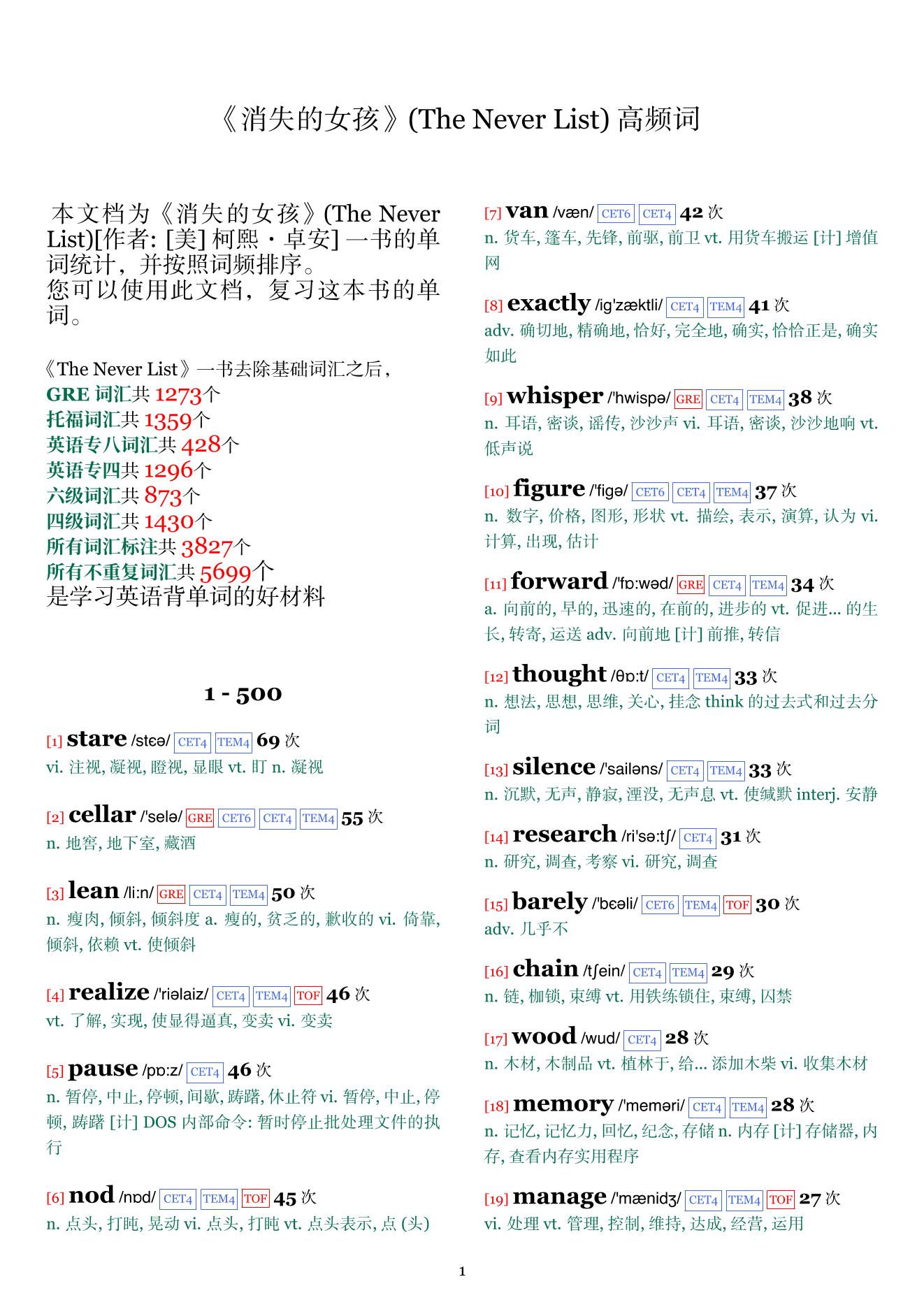 The Never List词频统计