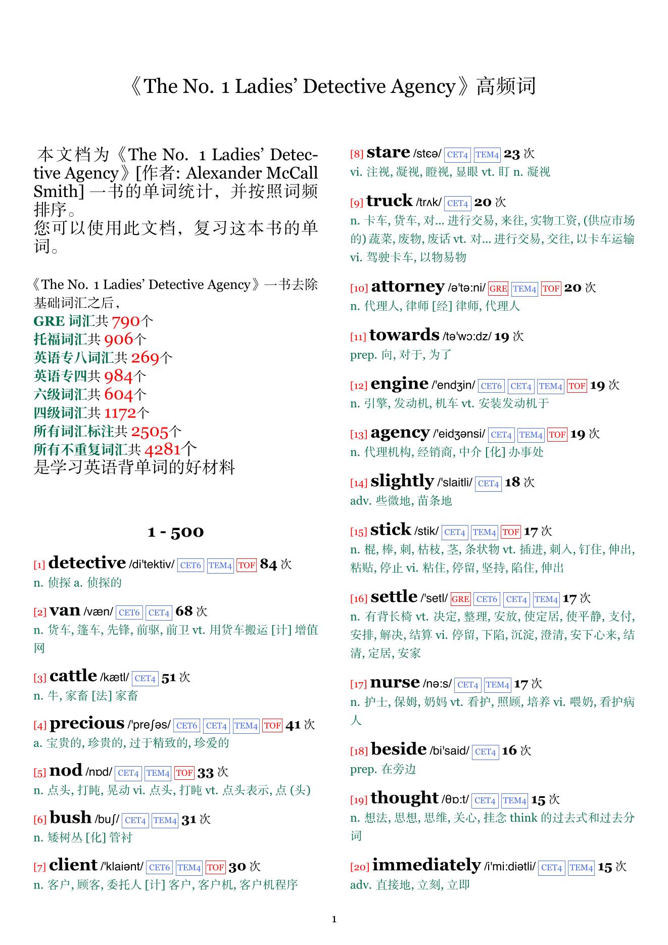 The No. 1 Ladies' Detective Agency词频统计