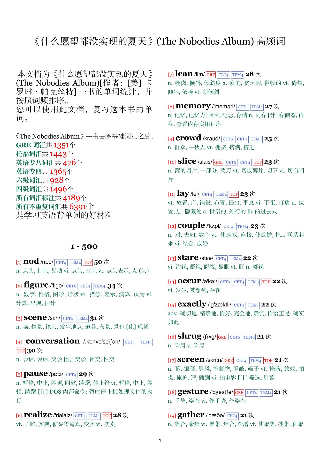 The Nobodies Album词频统计