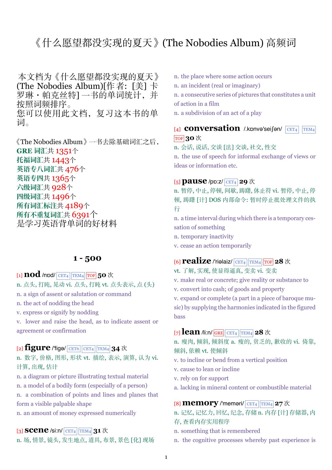 The Nobodies Album词频统计