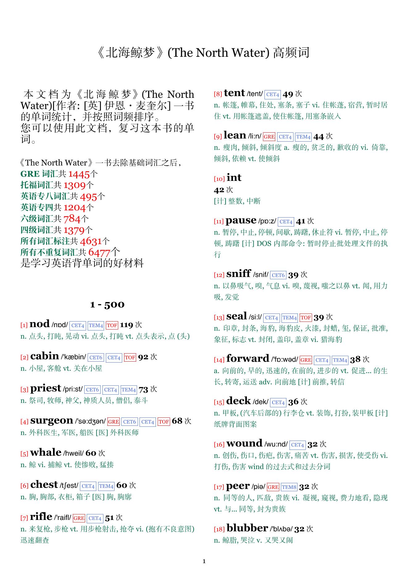 The North Water词频统计