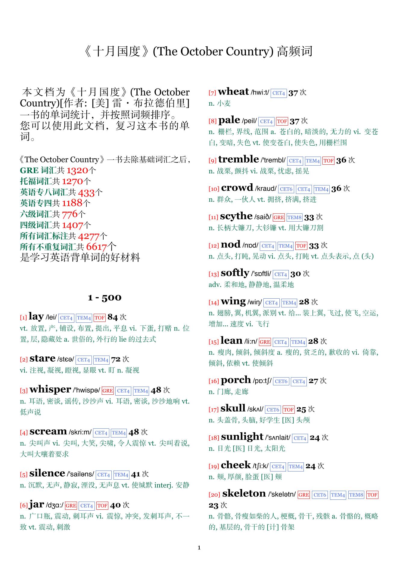 The October Country词频统计