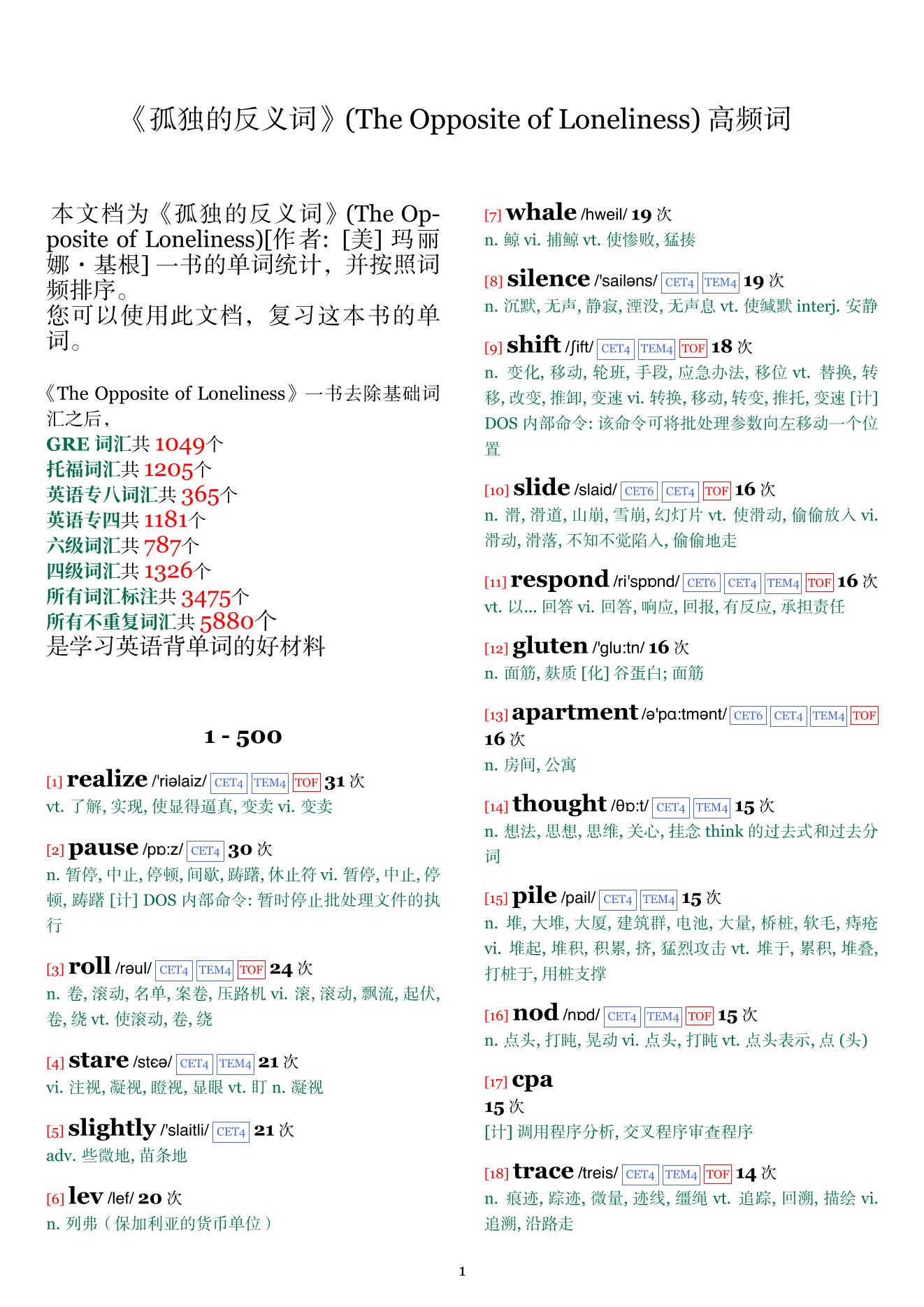 The Opposite of Loneliness词频统计