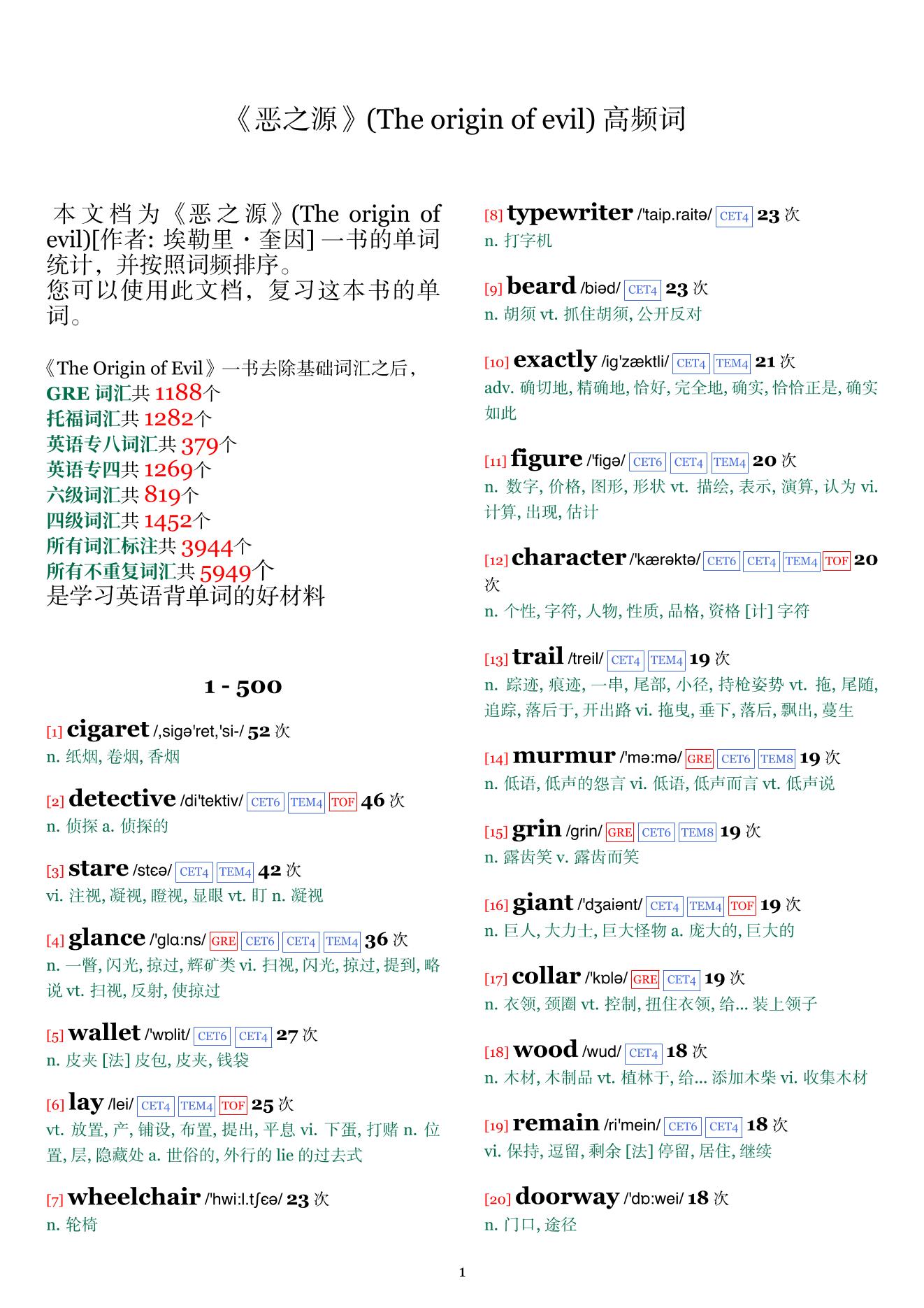 The origin of evil词频统计
