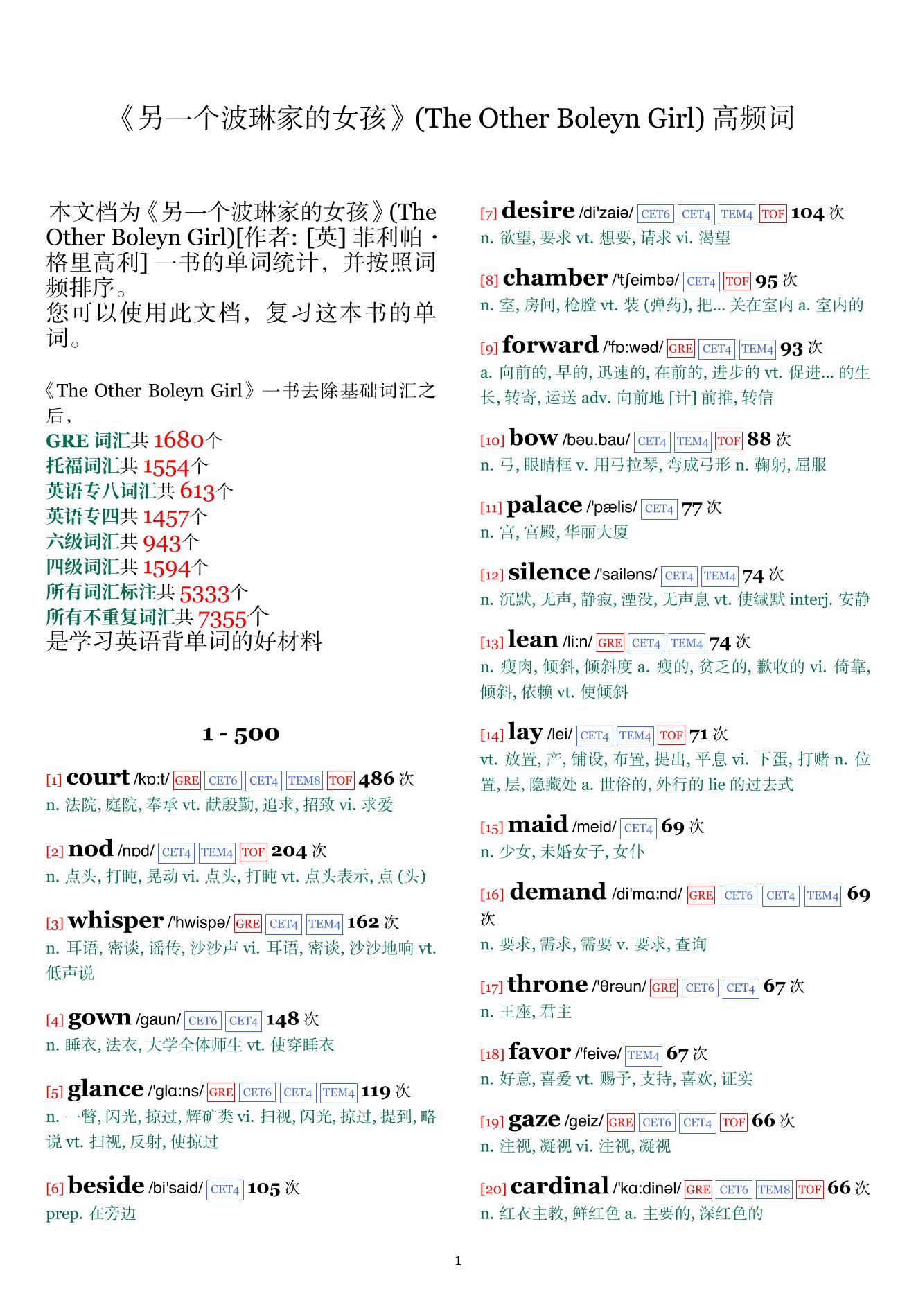 The Other Boleyn Girl词频统计