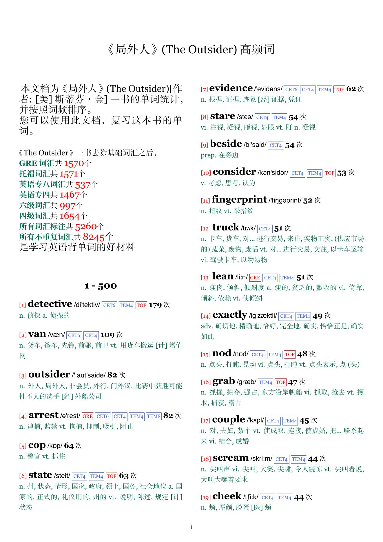 The Outsider词频统计