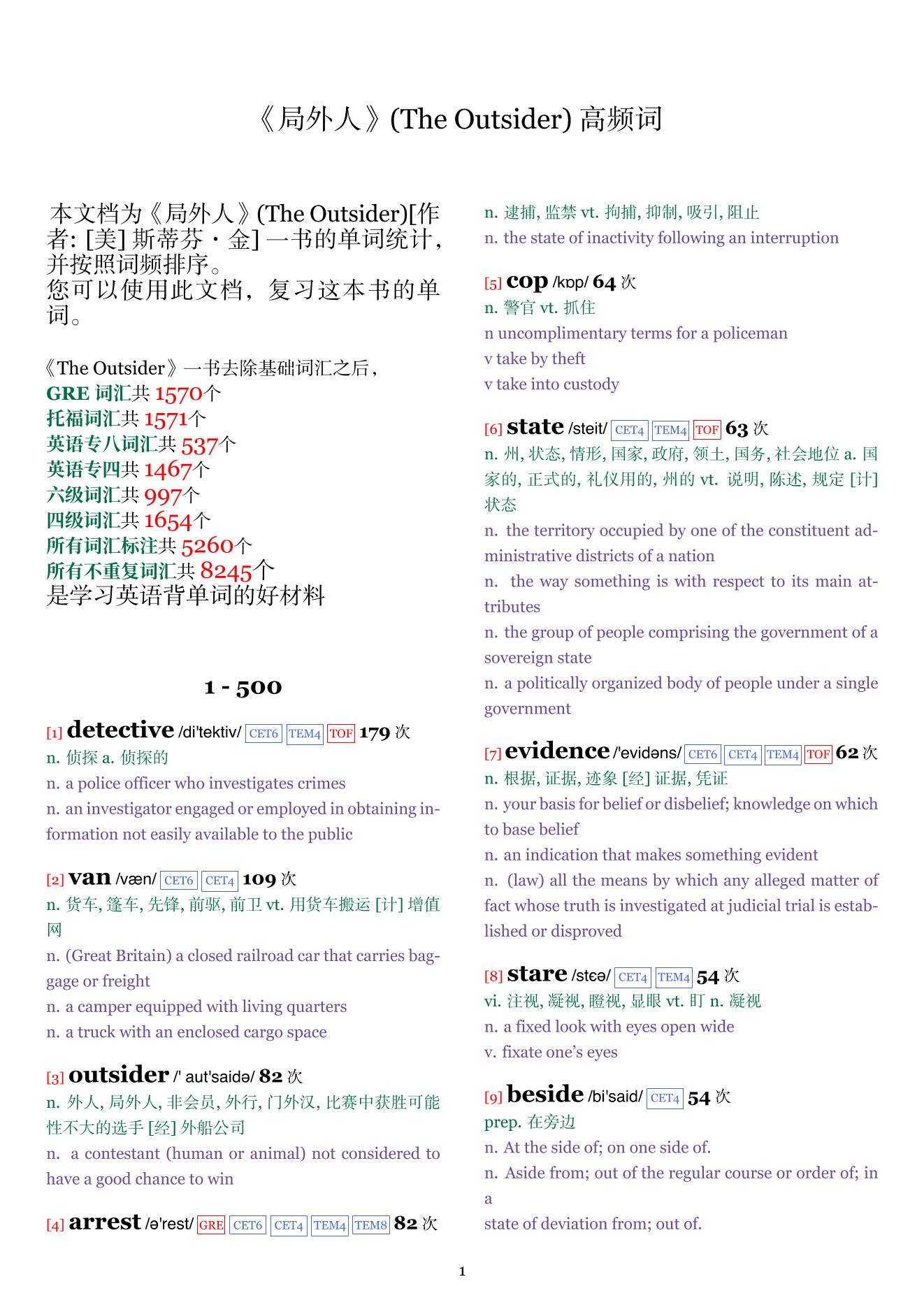 The Outsider词频统计