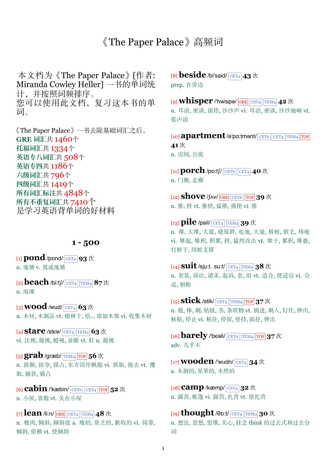The Paper Palace词频统计