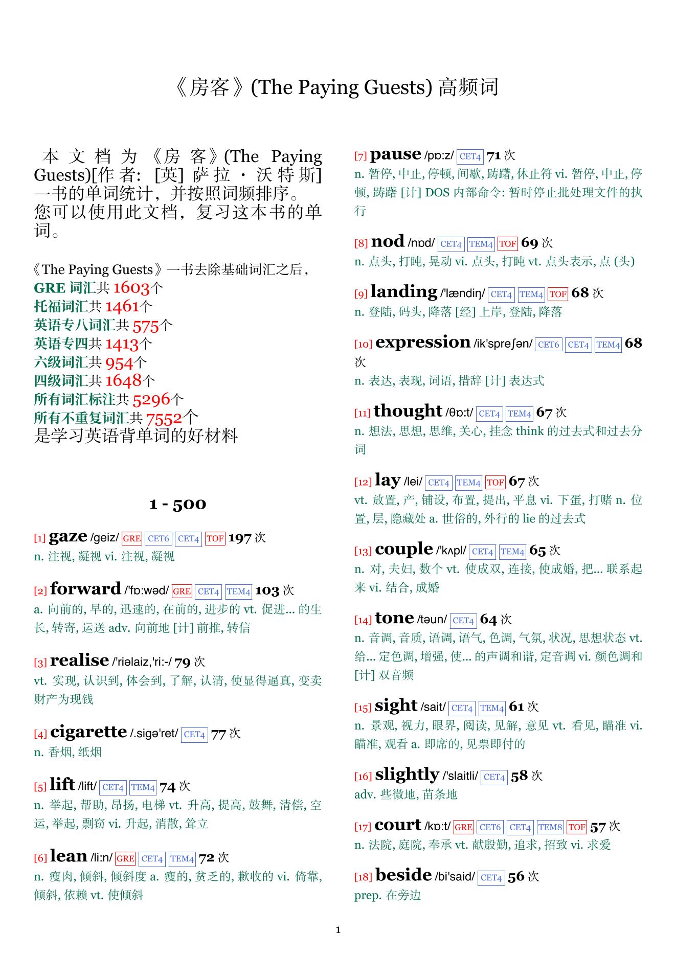 The Paying Guests词频统计