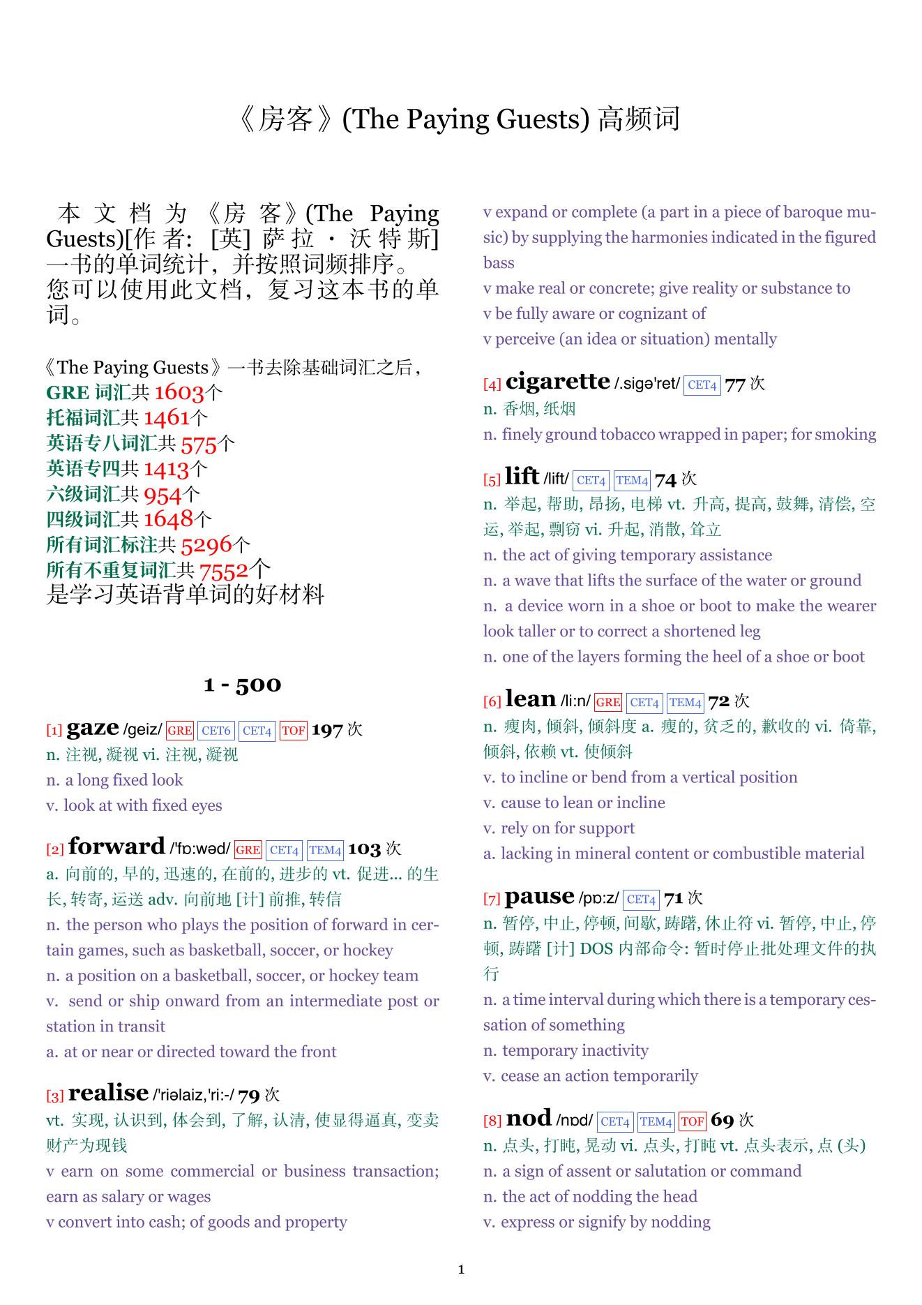 The Paying Guests词频统计