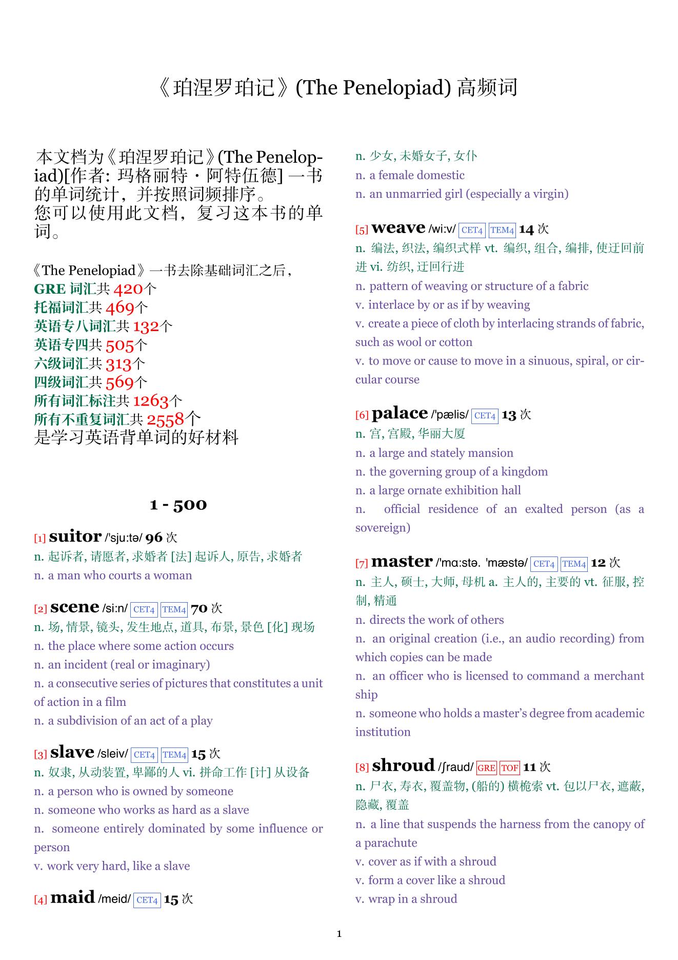 The Penelopiad词频统计