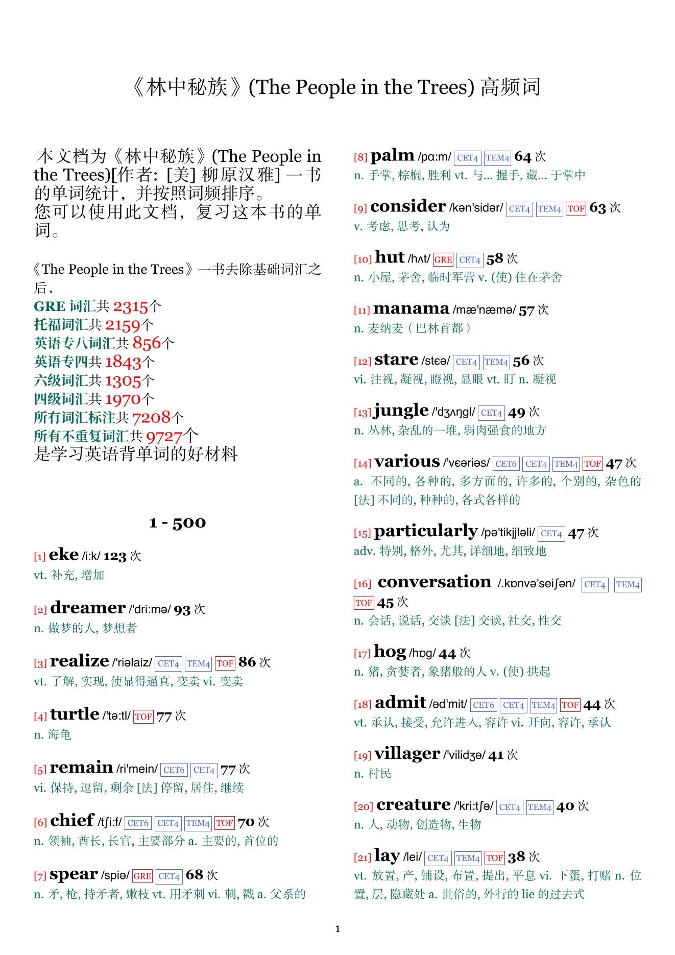 The People in the Trees词频统计