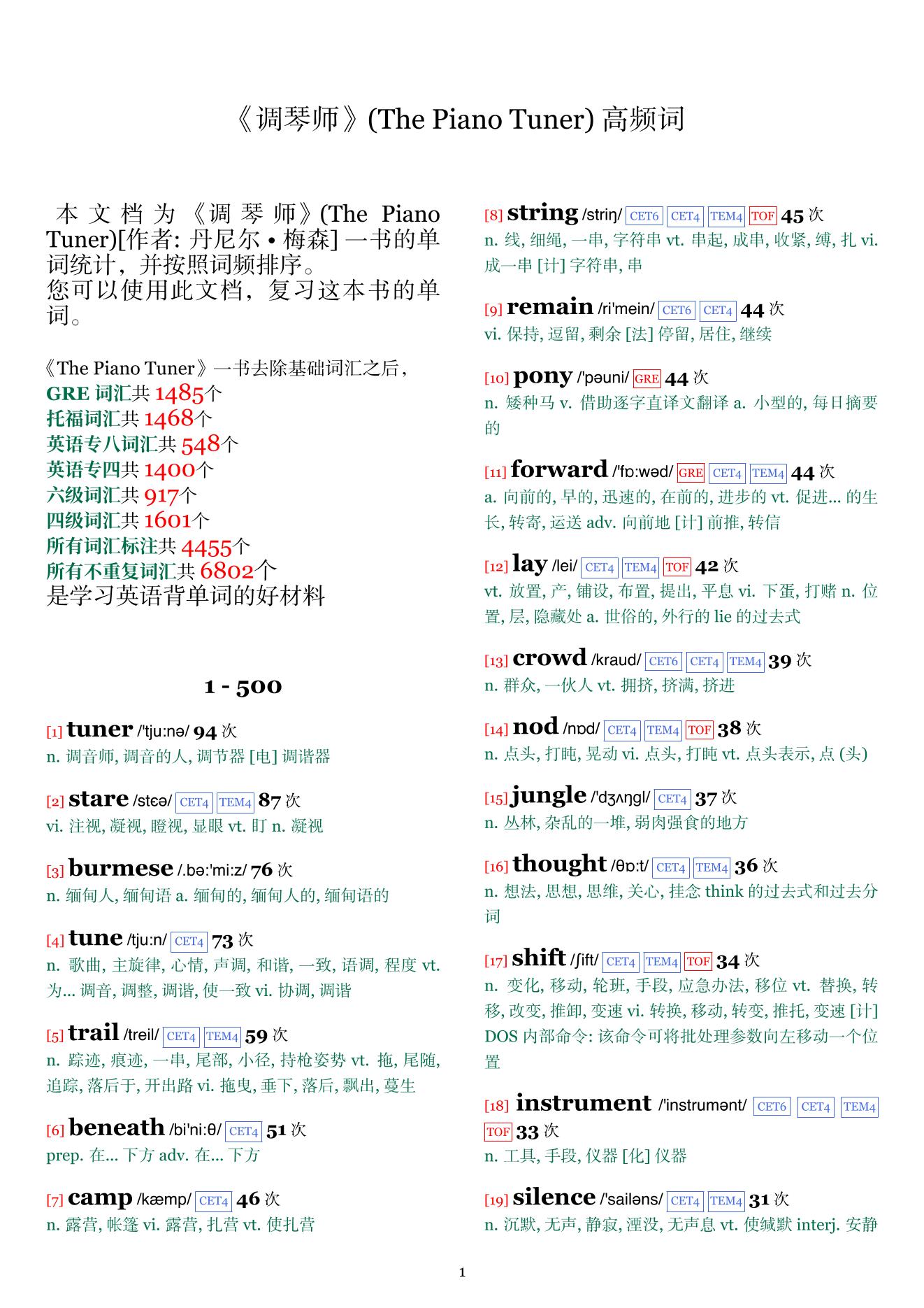 The Piano Tuner词频统计