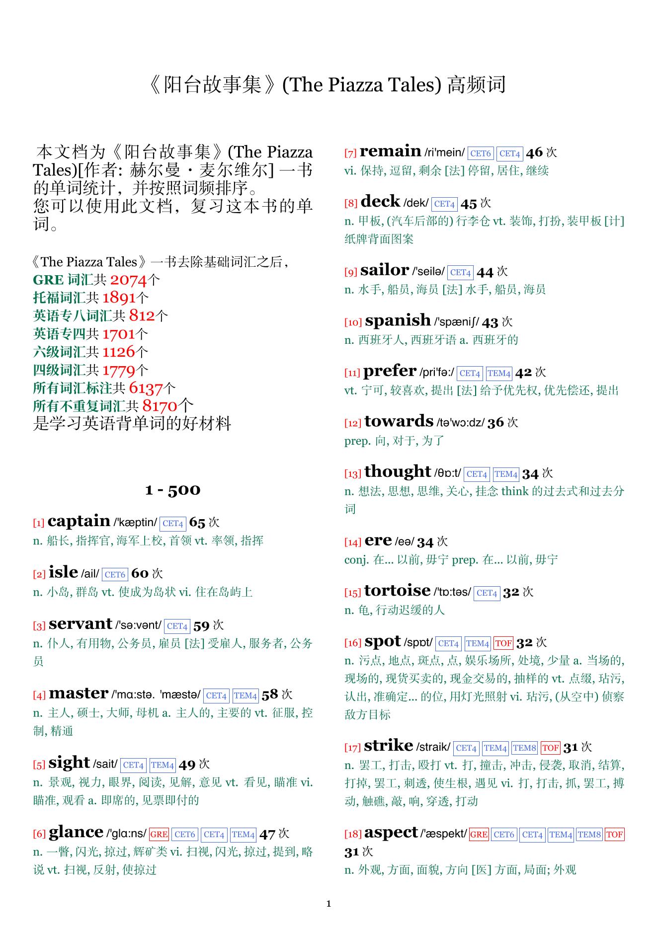 The Piazza Tales词频统计