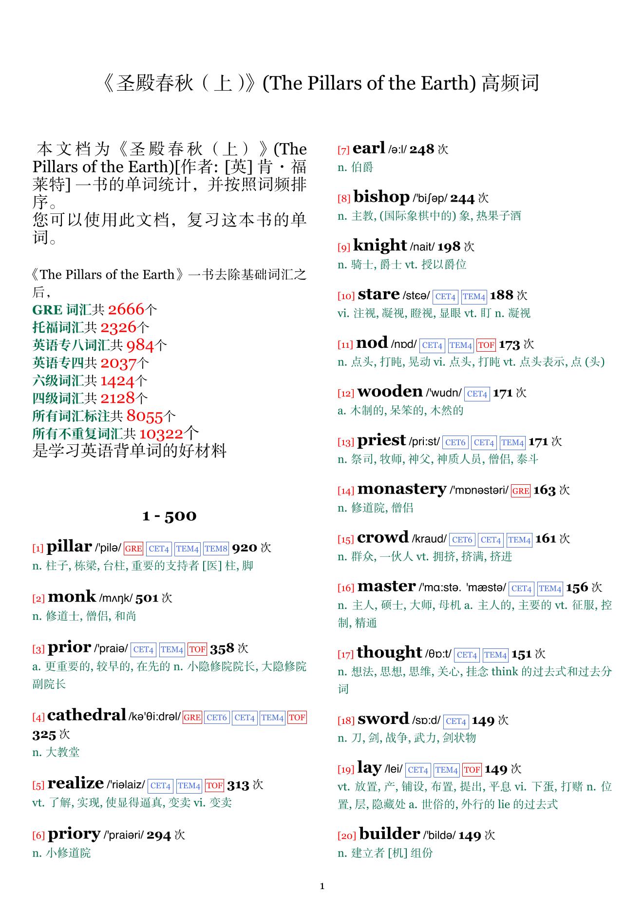 The Pillars of the Earth词频统计