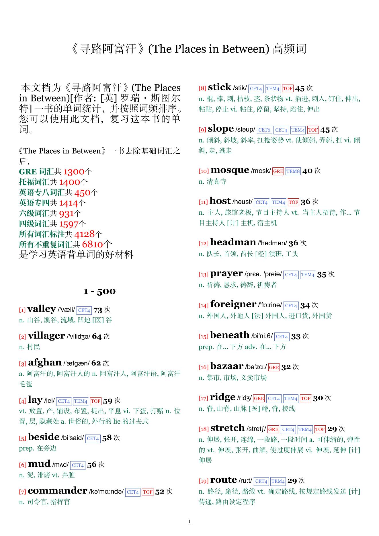 The Places in Between词频统计
