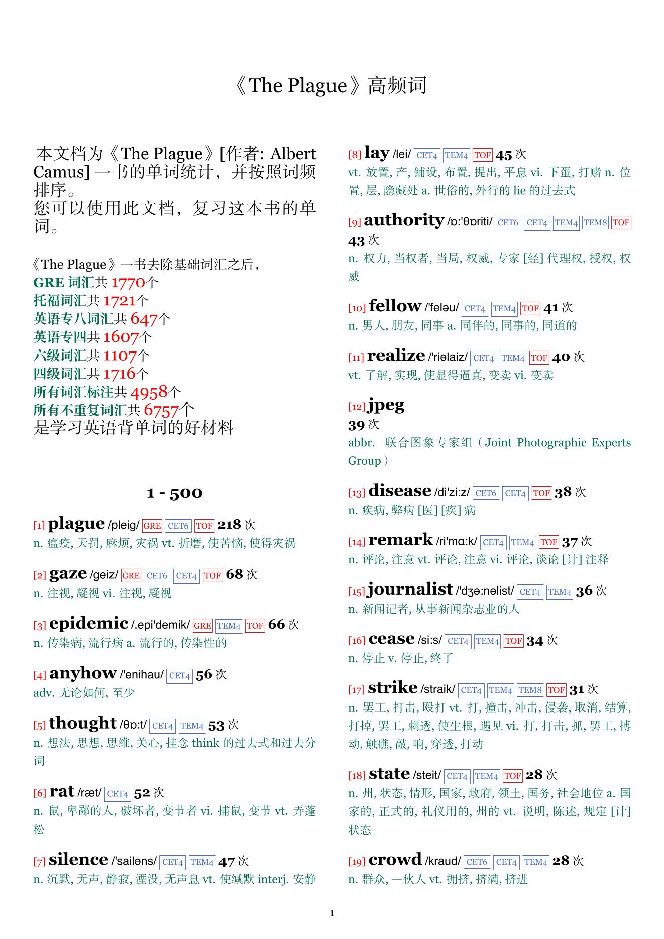 The Plague词频统计