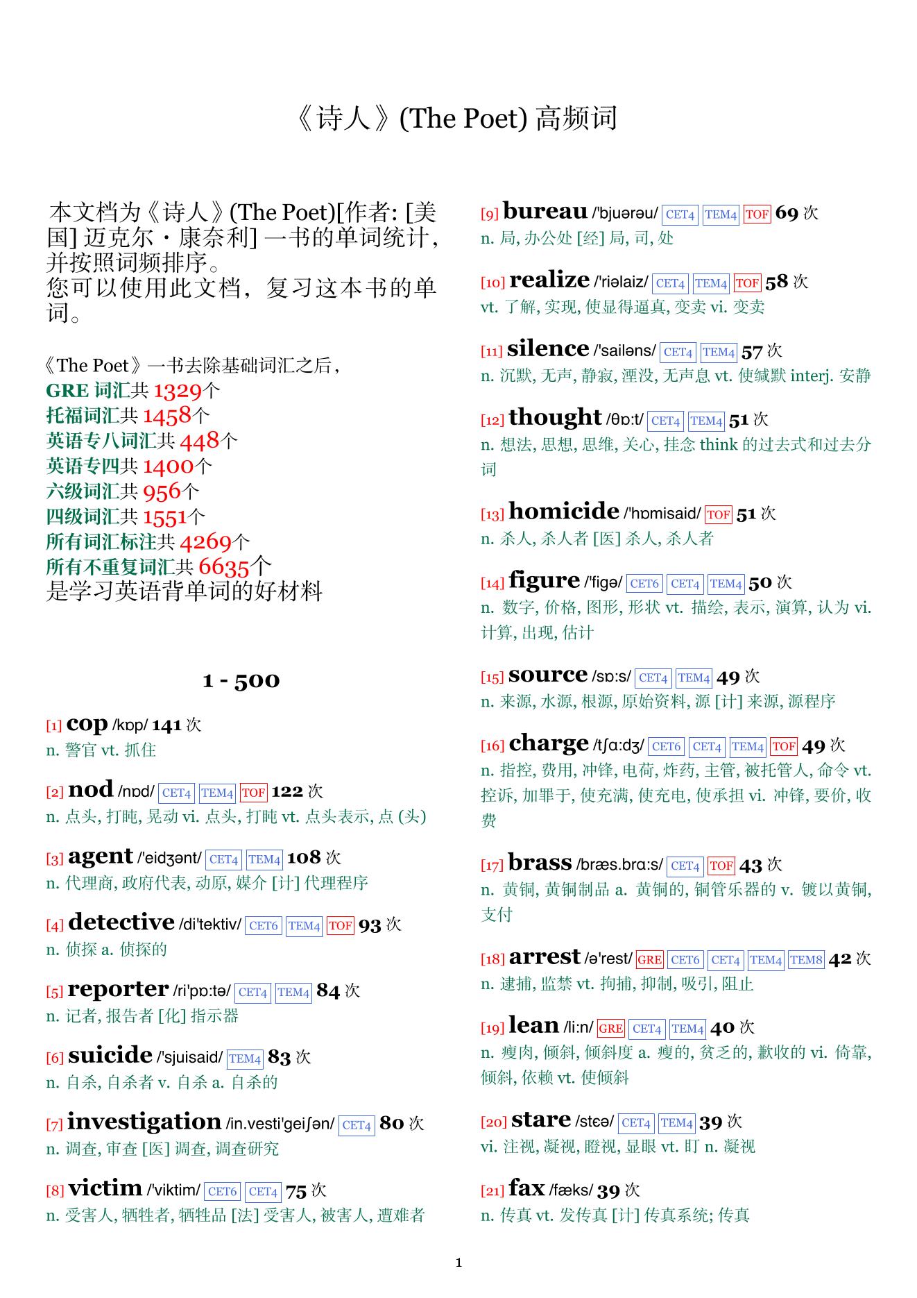 The Poet词频统计