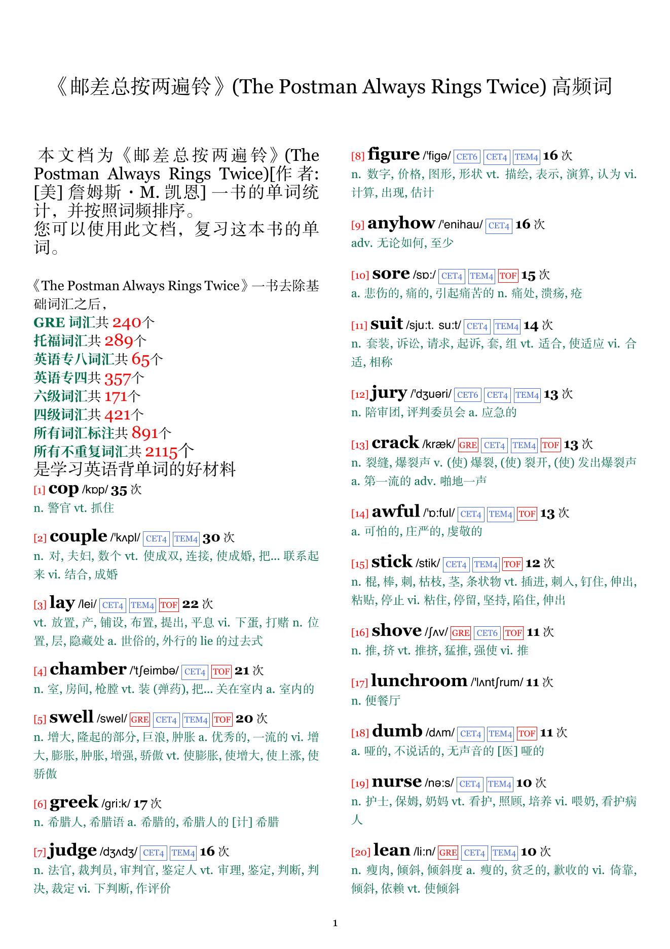 The Postman Always Rings Twice词频统计
