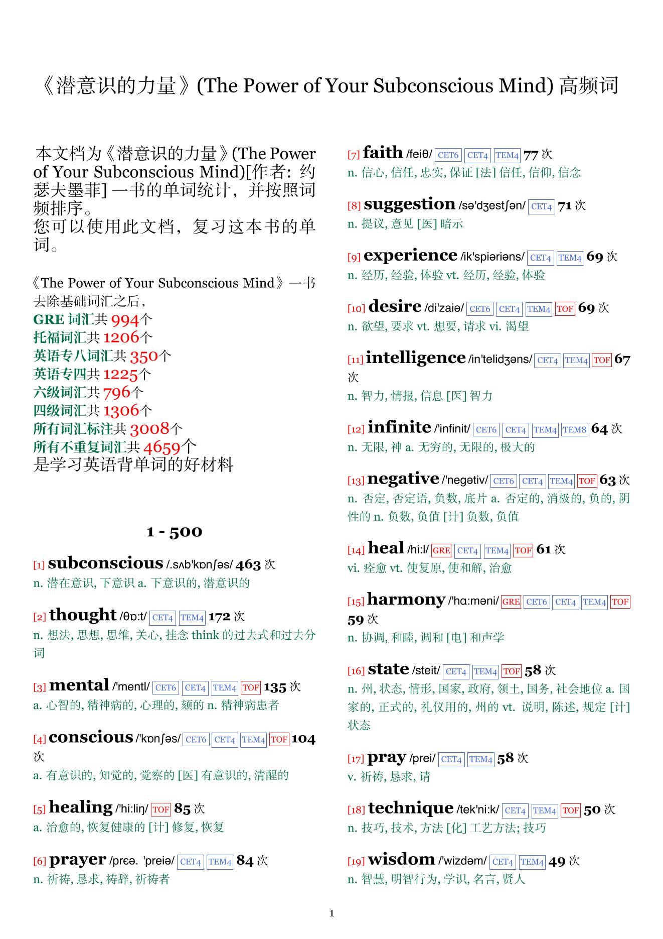 The Power of Your Subconscious Mind词频统计