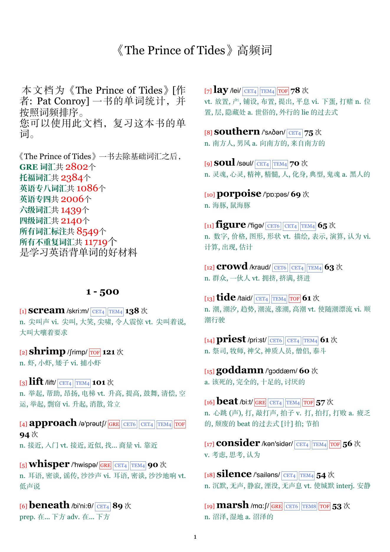 The Prince of Tides词频统计