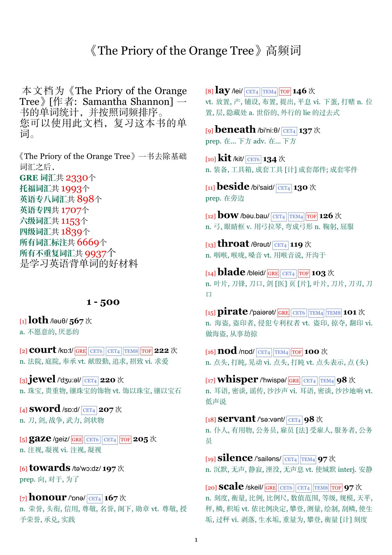 The Priory of the Orange Tree词频统计