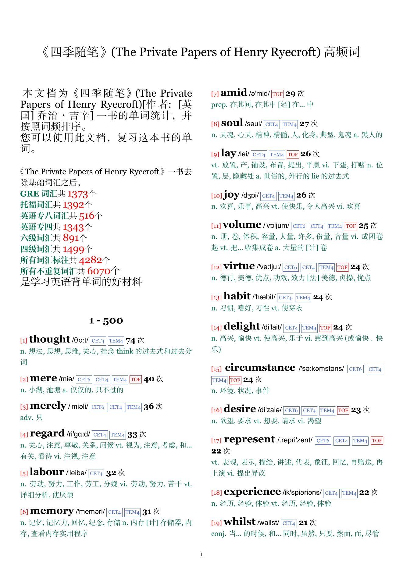 The Private Papers of Henry Ryecroft词频统计