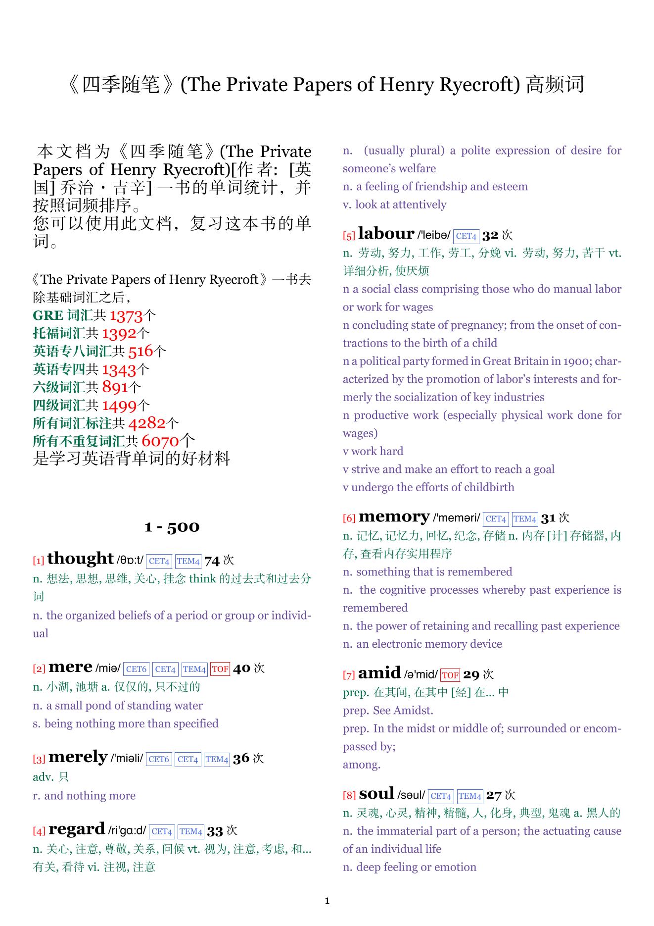 The Private Papers of Henry Ryecroft词频统计