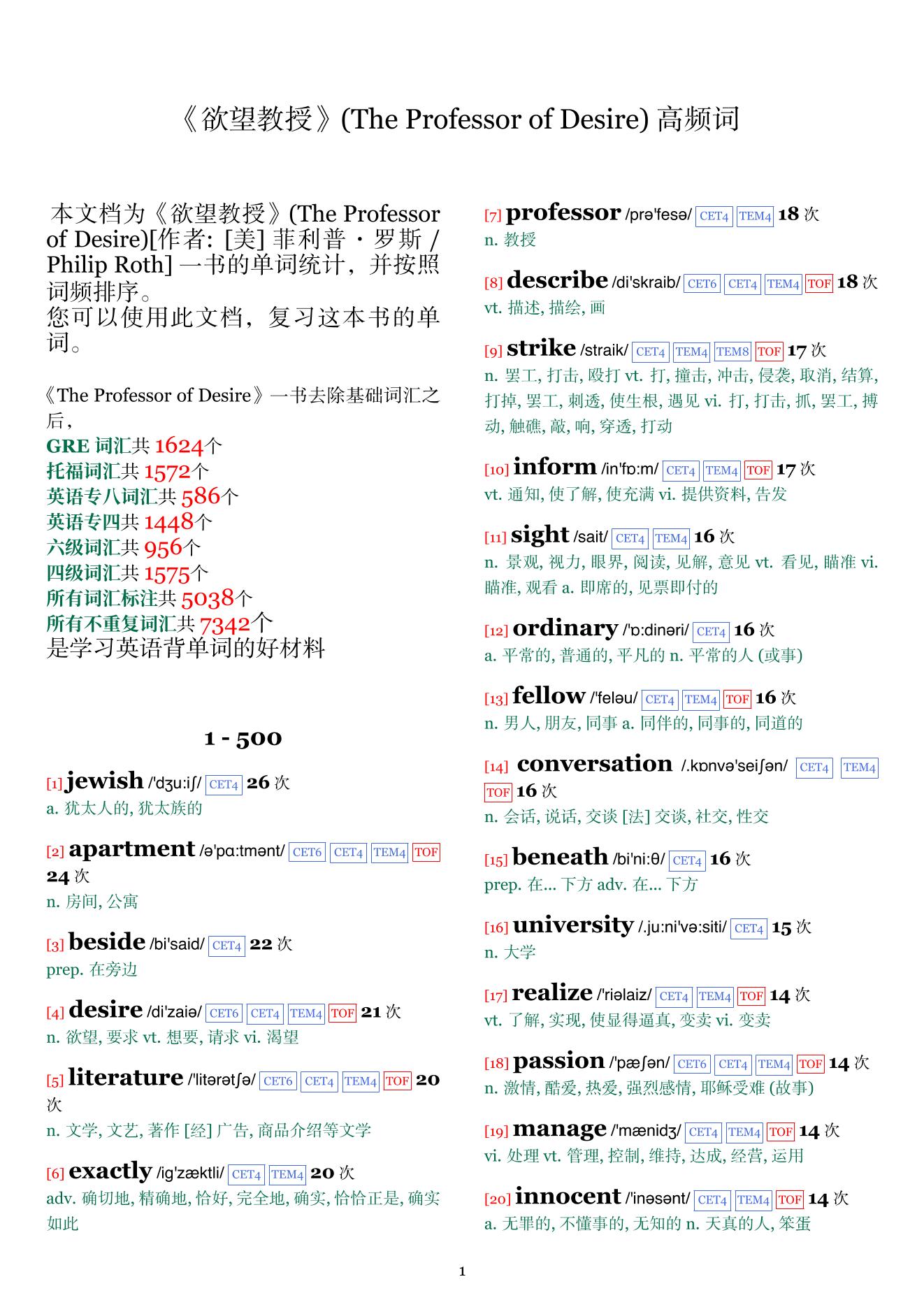 The Professor of Desire词频统计