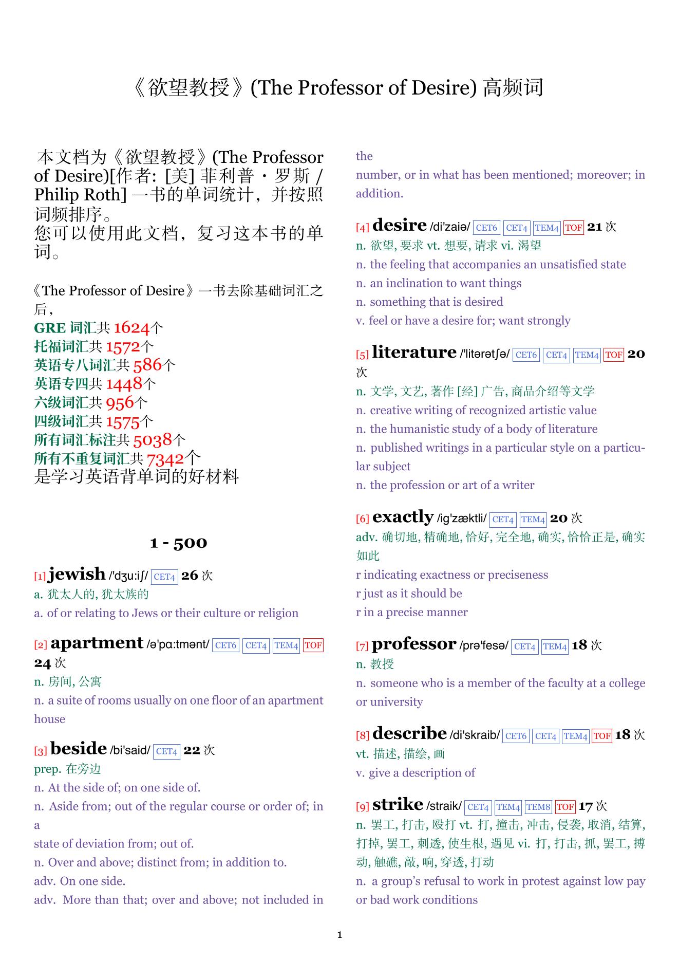 The Professor of Desire词频统计