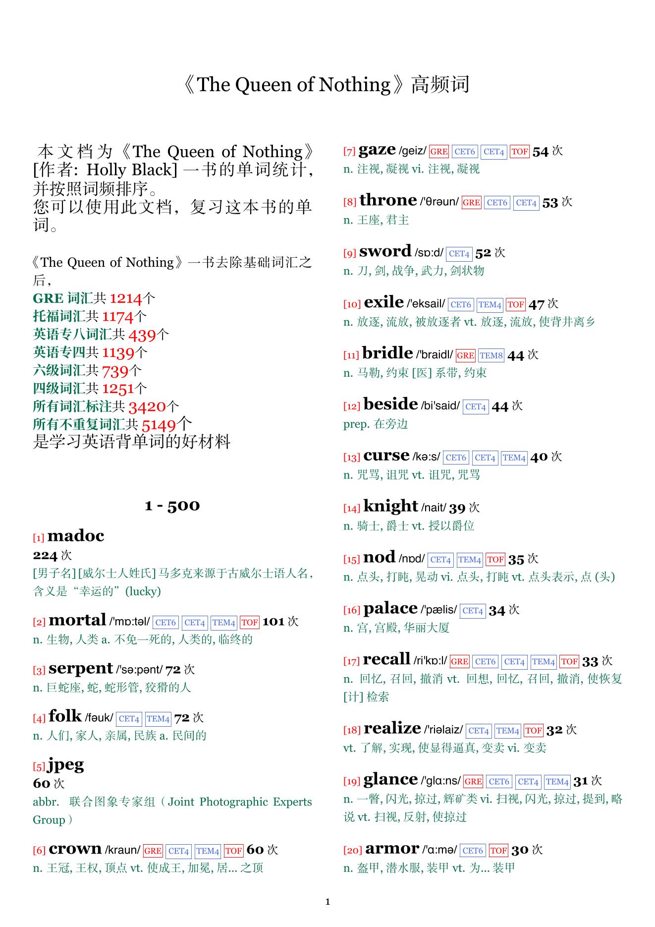 The Queen of Nothing词频统计