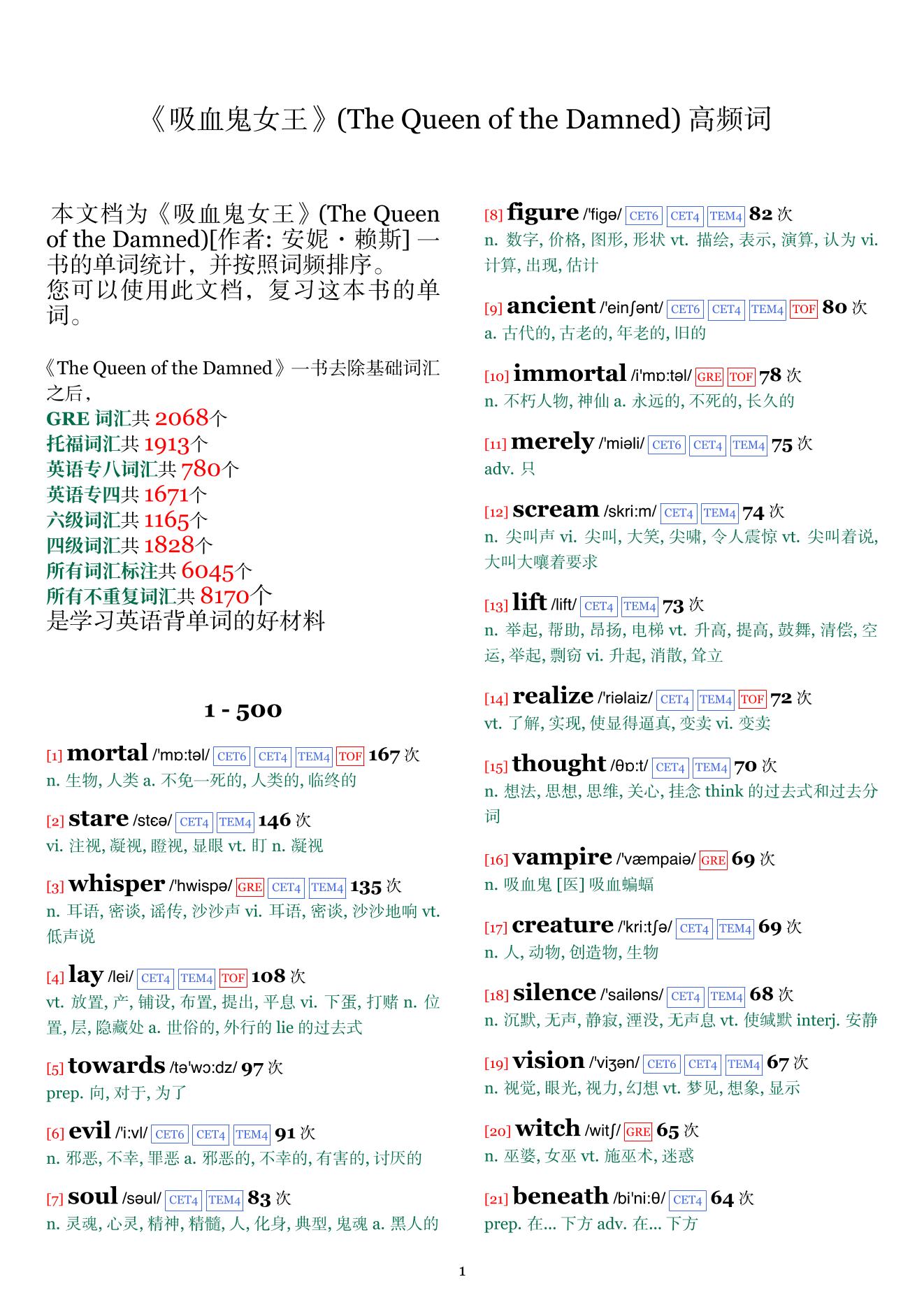 The Queen of the Damned词频统计