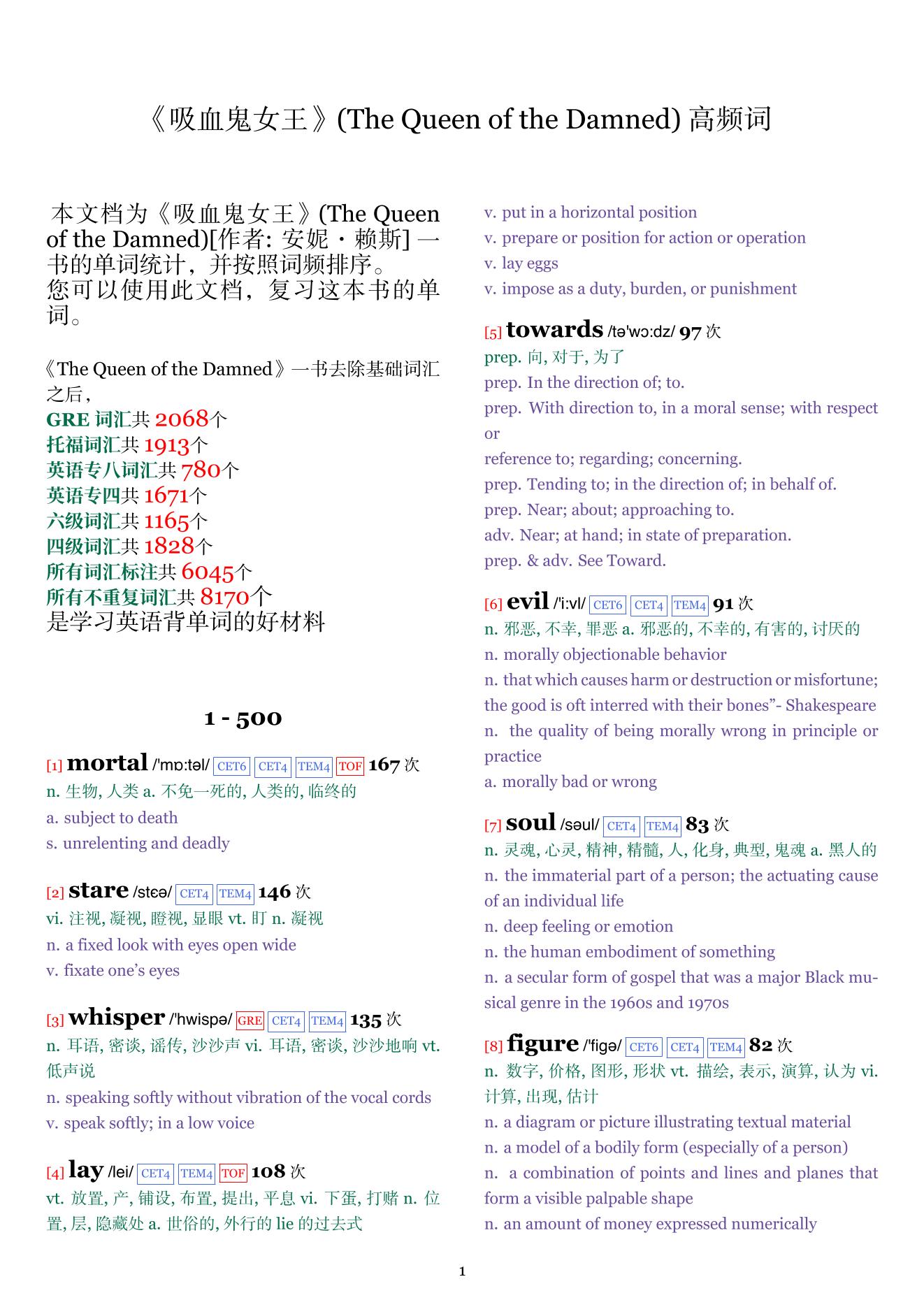 The Queen of the Damned词频统计