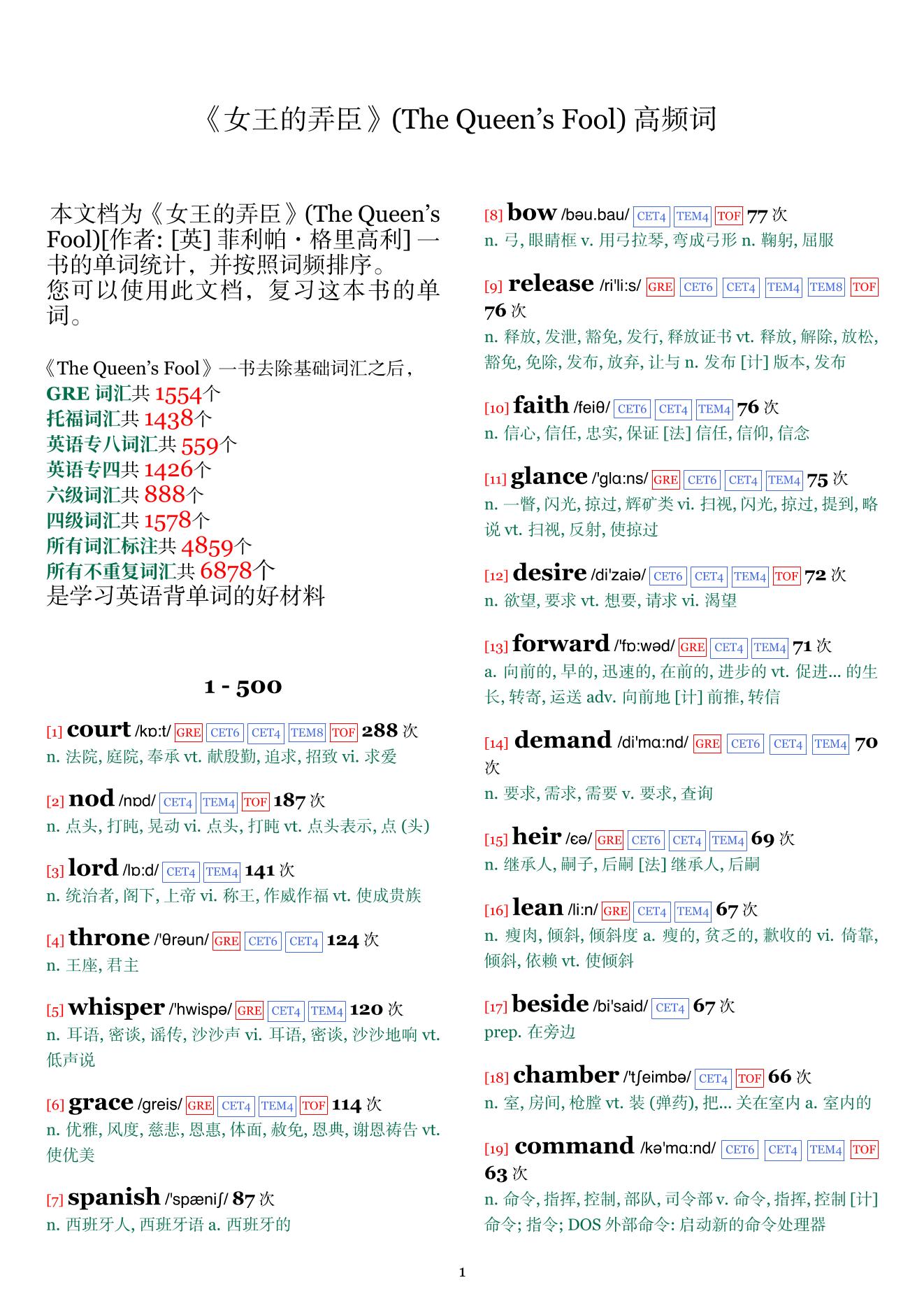 The Queen's Fool词频统计