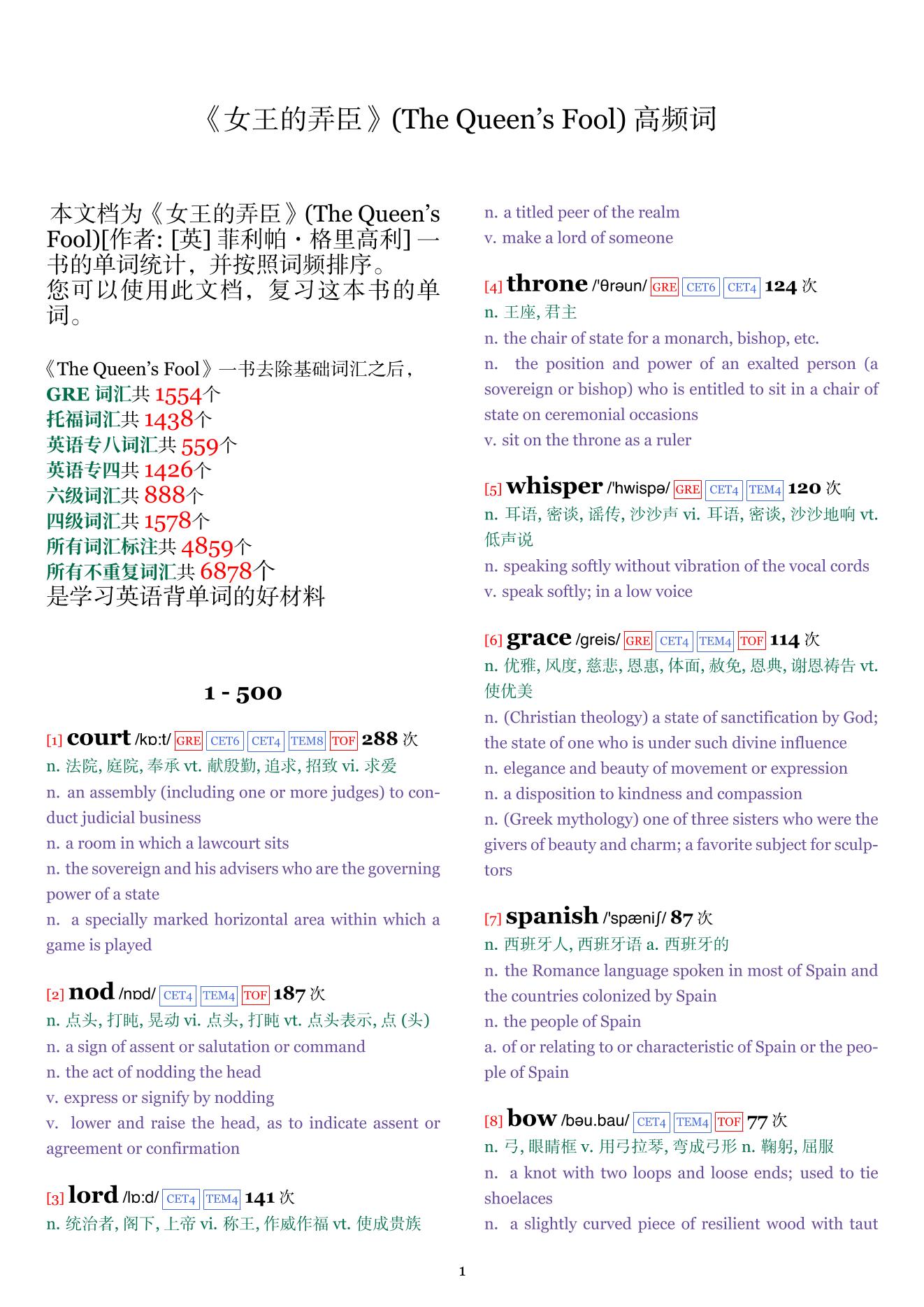 The Queen's Fool词频统计